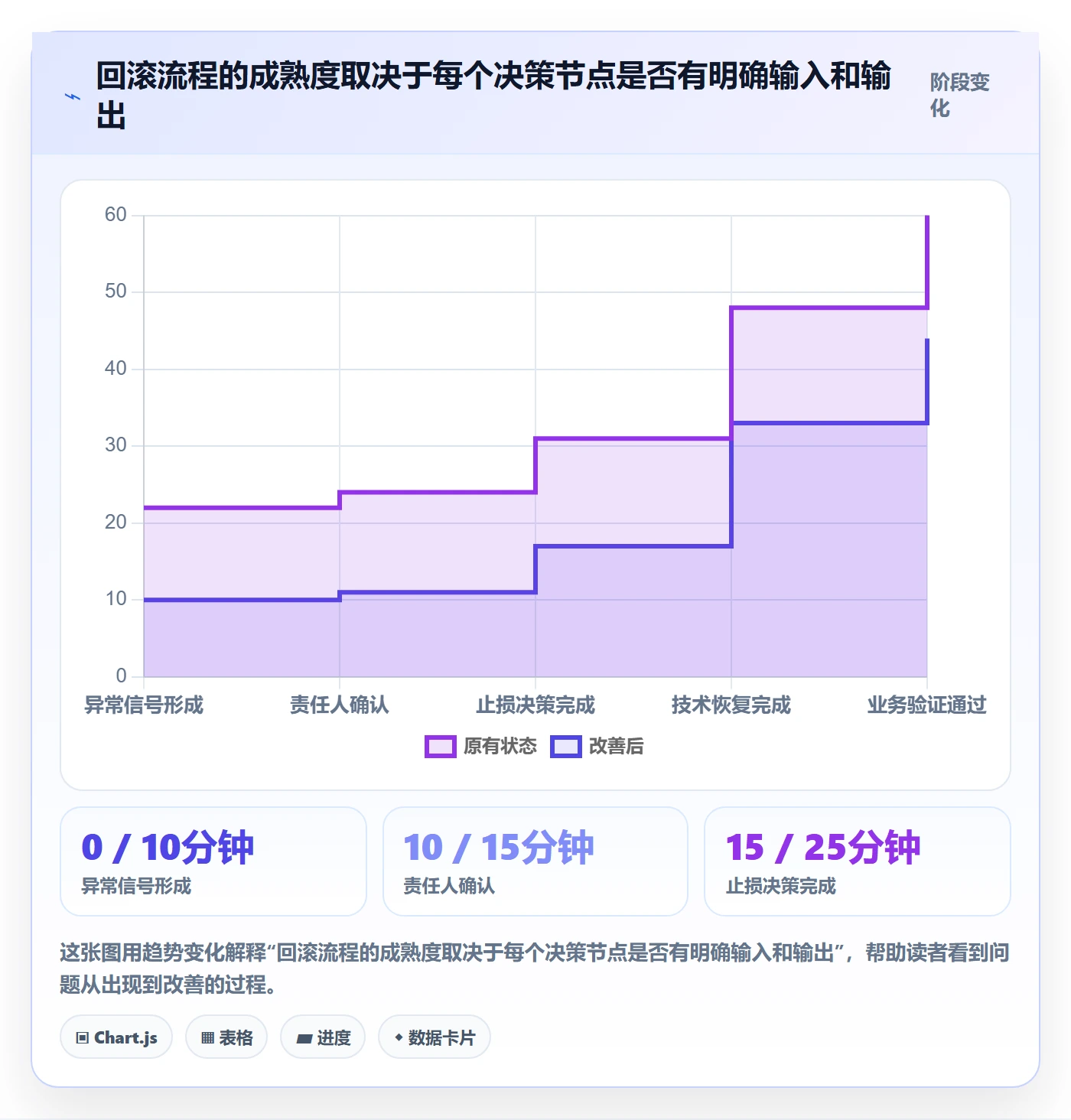 回滚流程与规范：企业管理者发布管理落地方案关键指标