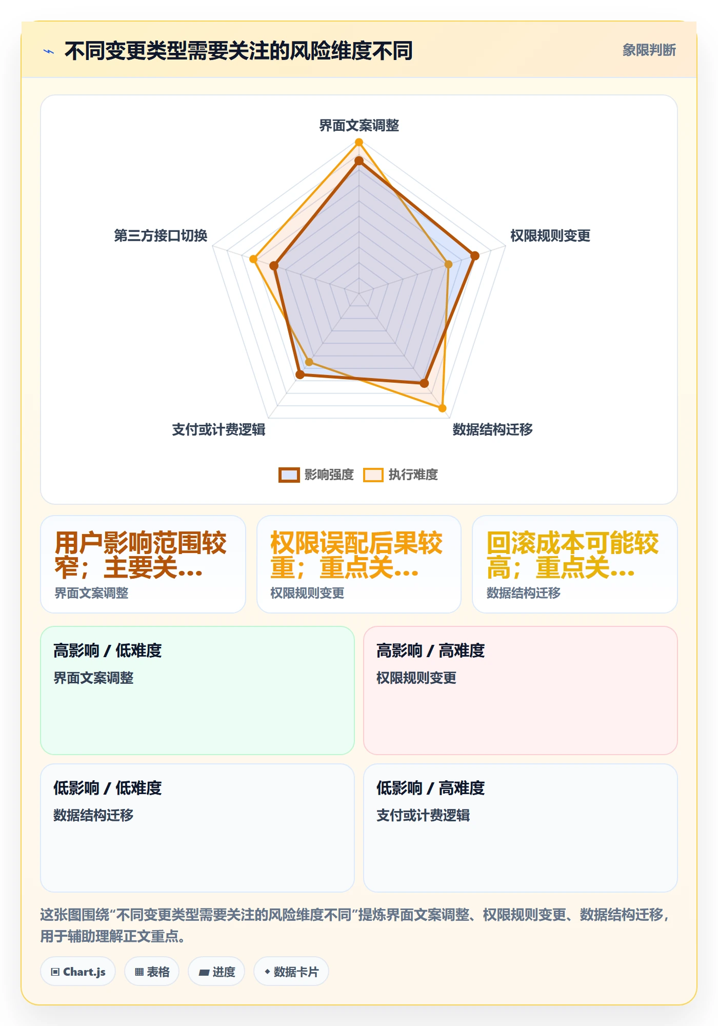 发布管理发布审批全流程:产品经理风险控制与一文讲清