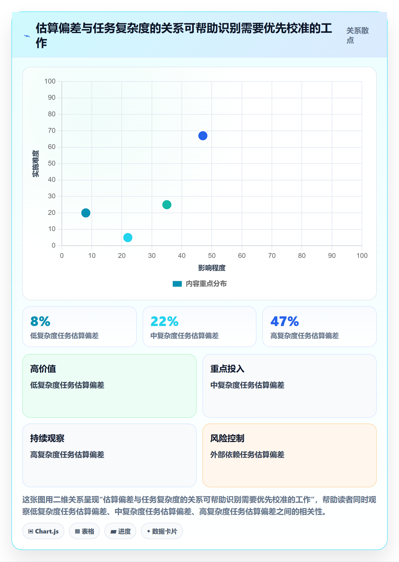 产能实操方法:PMO提升资源负载效率的数据分析方法与模板