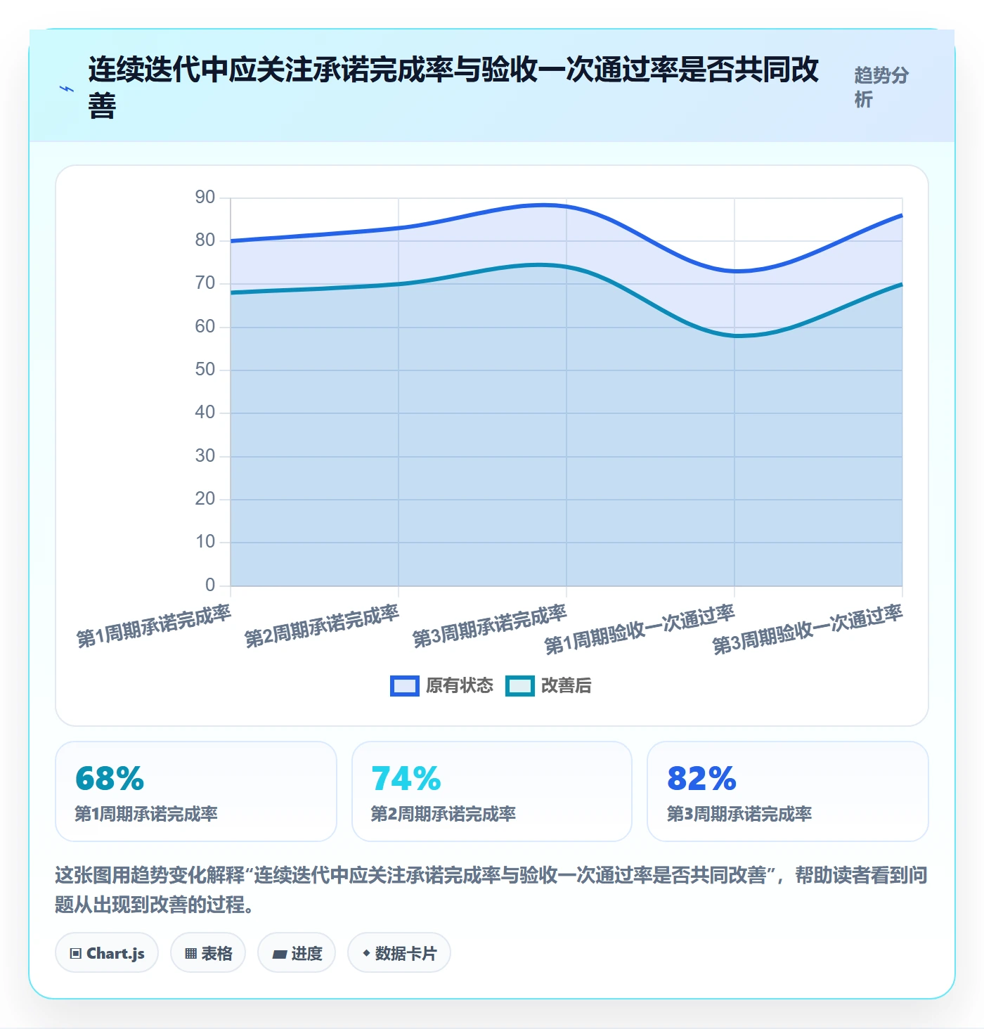Sprint落地方案:企业管理者开展迭代管理的风险控制案例解析