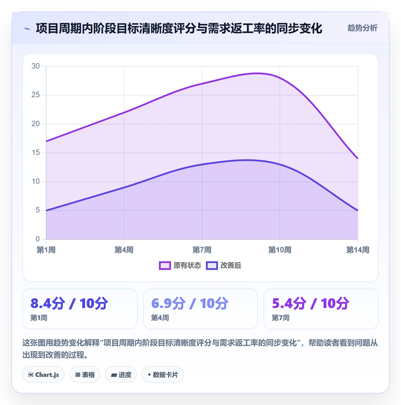 阶段目标落地方案:产品经理开展项目目标的实操方法案例解析