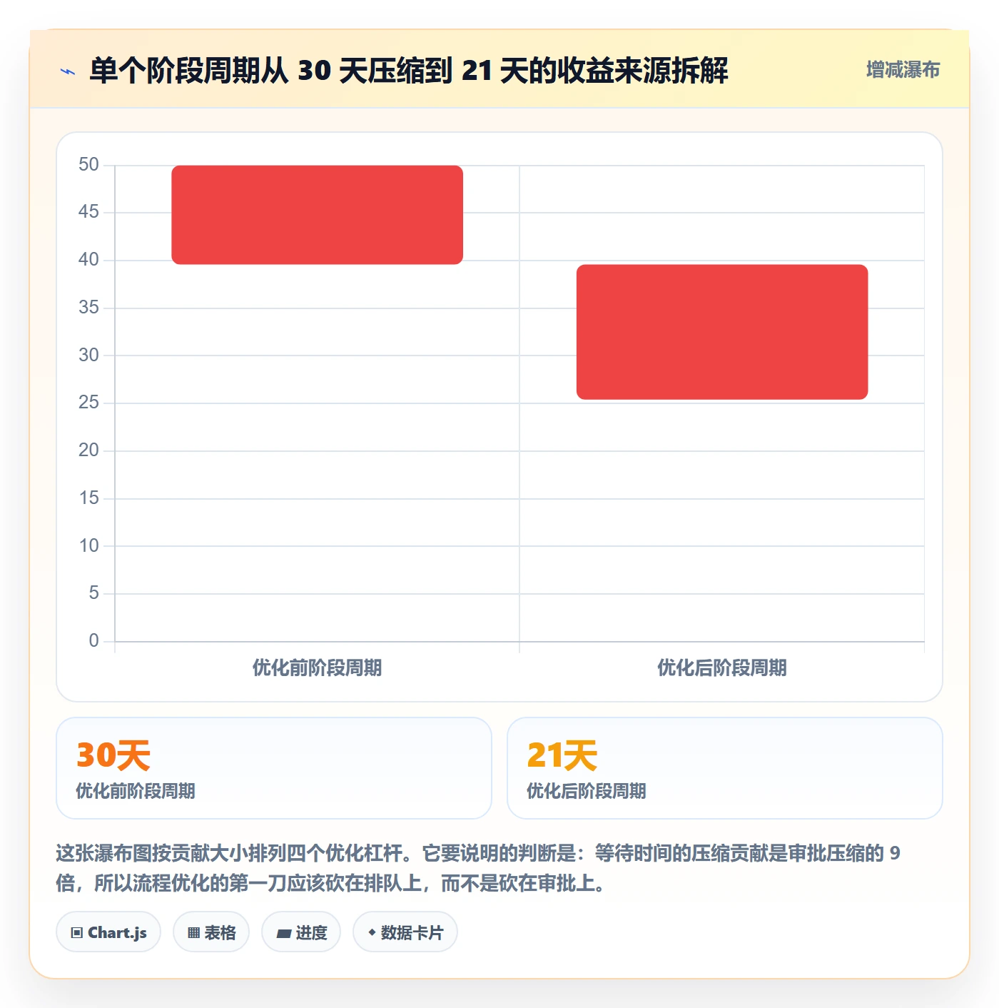 阶段任务管理指南:项目经理如何做好项目阶段,流程优化全流程