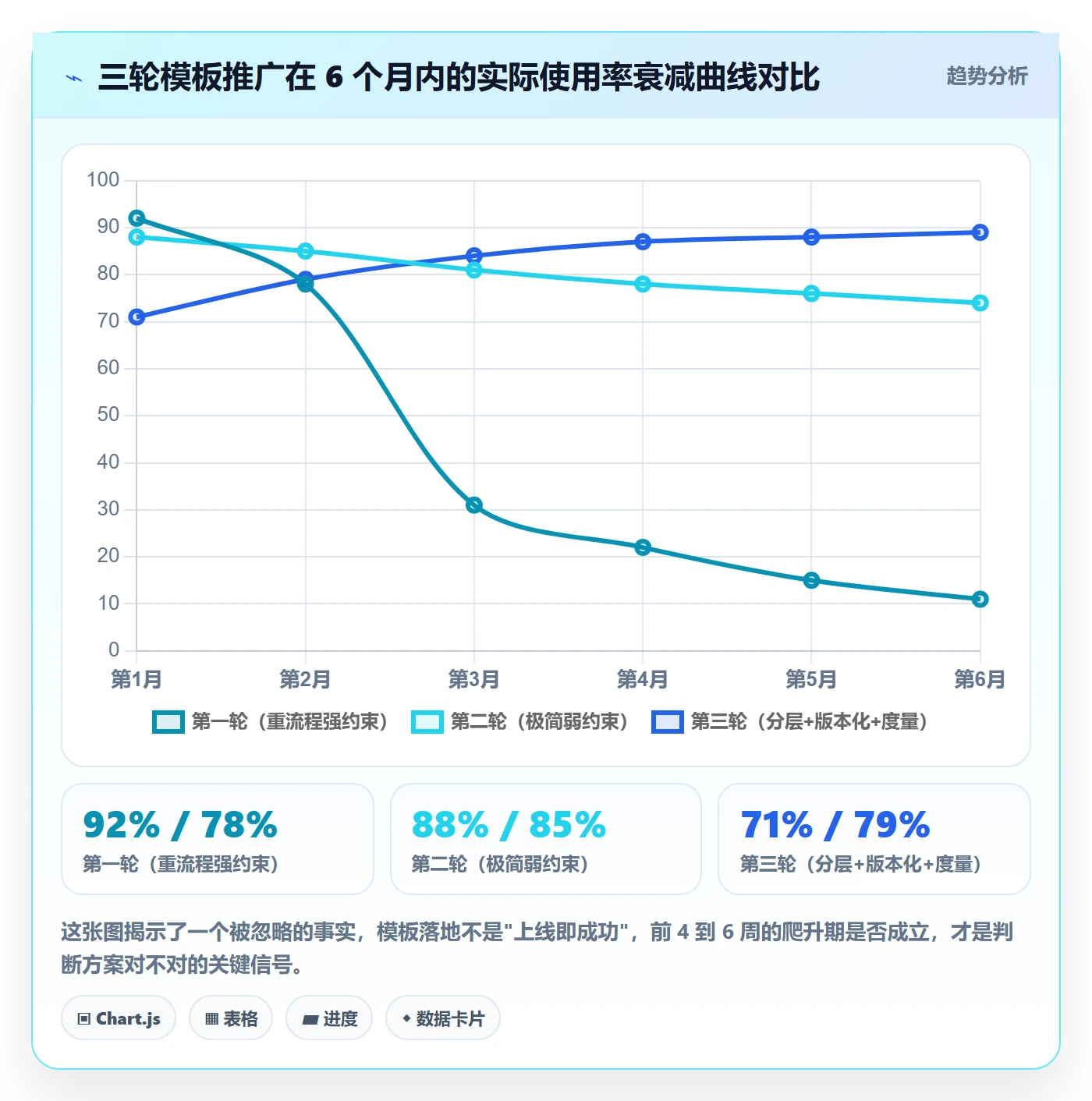 模板任务落地方案：研发团队开展项目模板的落地方案案例解析