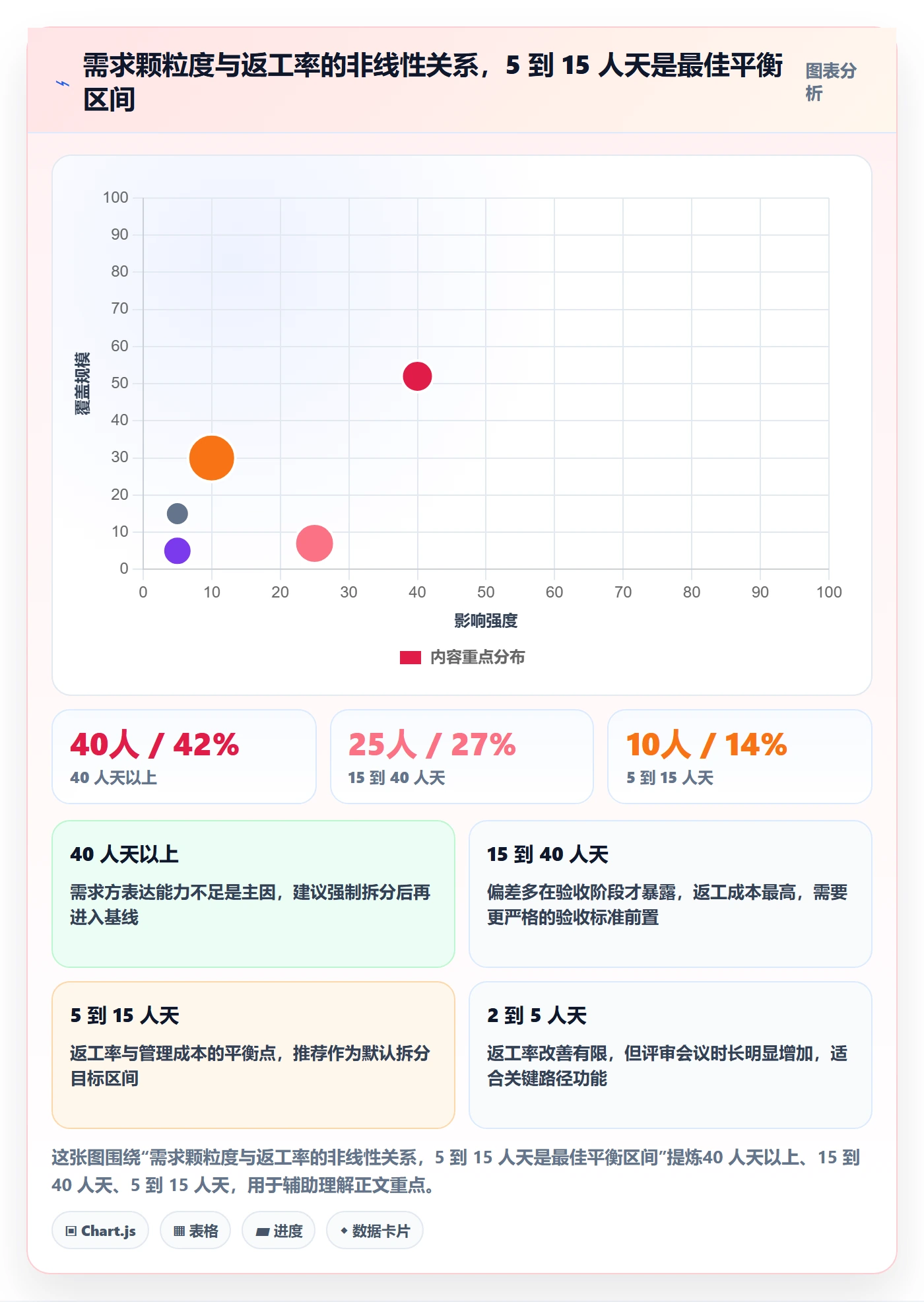 工作范围实操方法:研发团队提升项目范围效率的风险控制方法与模板