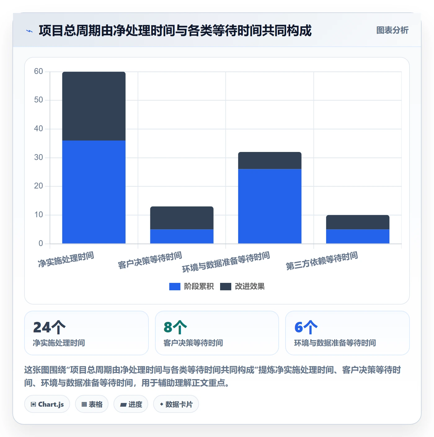 延期最佳实践：实施团队延期管理数据分析，常见问题