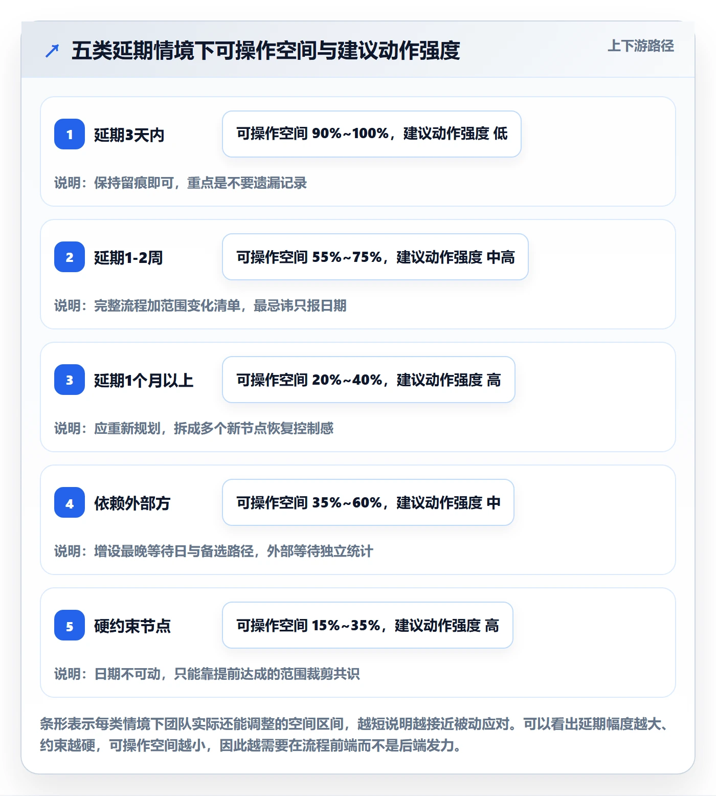 里程碑节点延期全流程:产品经理最佳实践与一文讲清