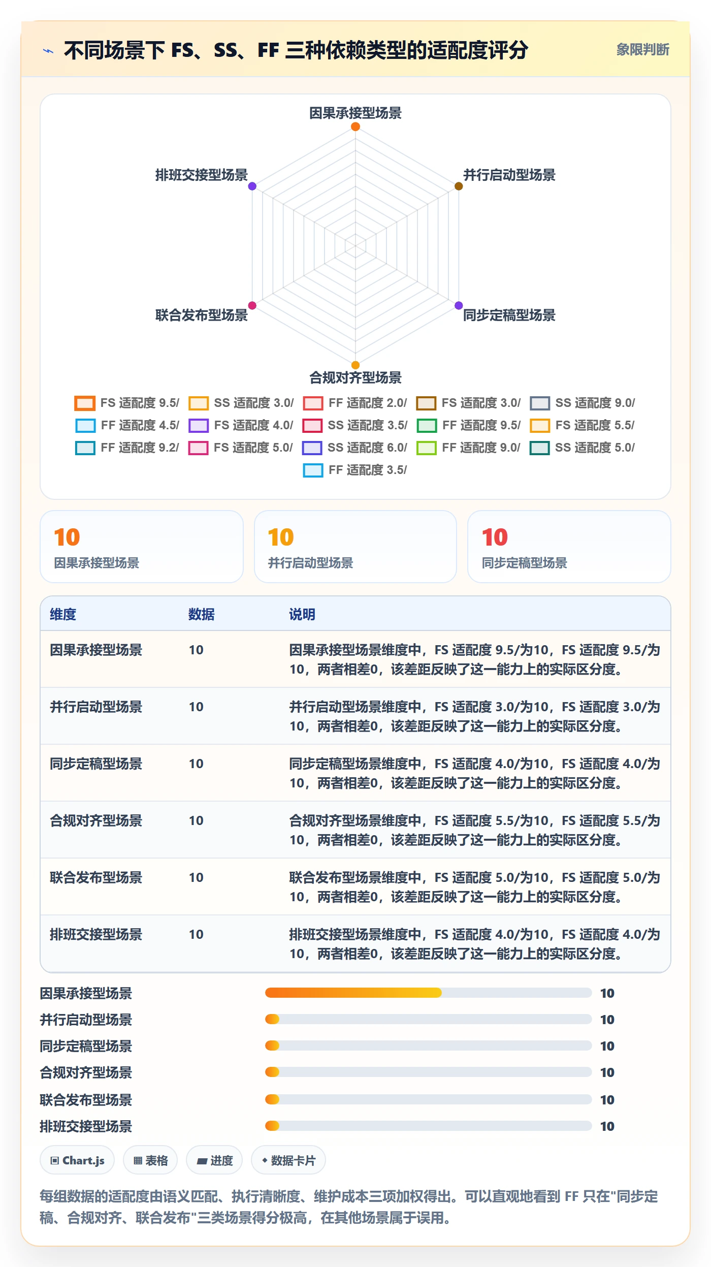 任务依赖FF教程:项目成员落地方案,避坑指南