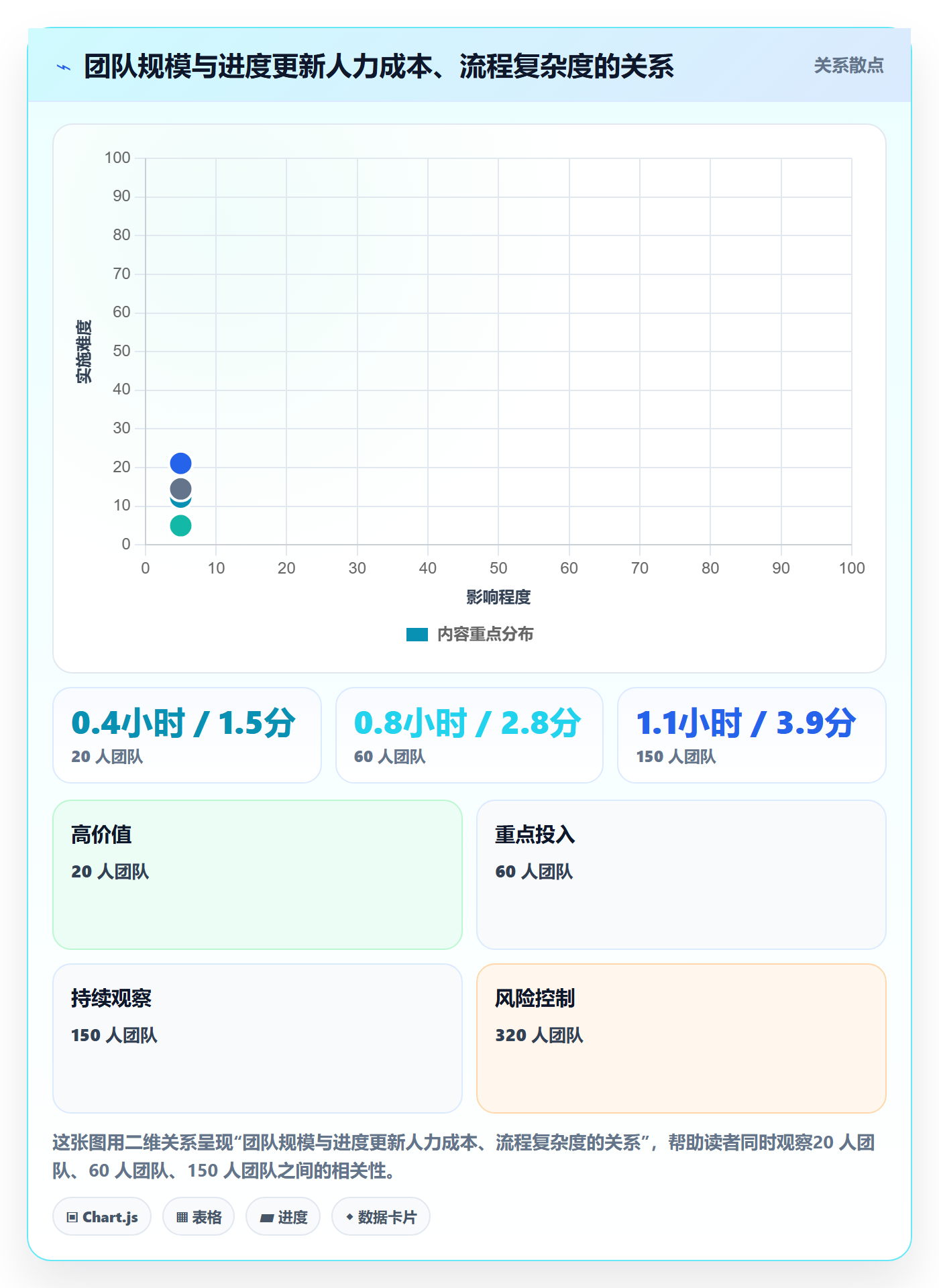 进度管理进度更新全流程:企业管理者数据分析与一文讲清
