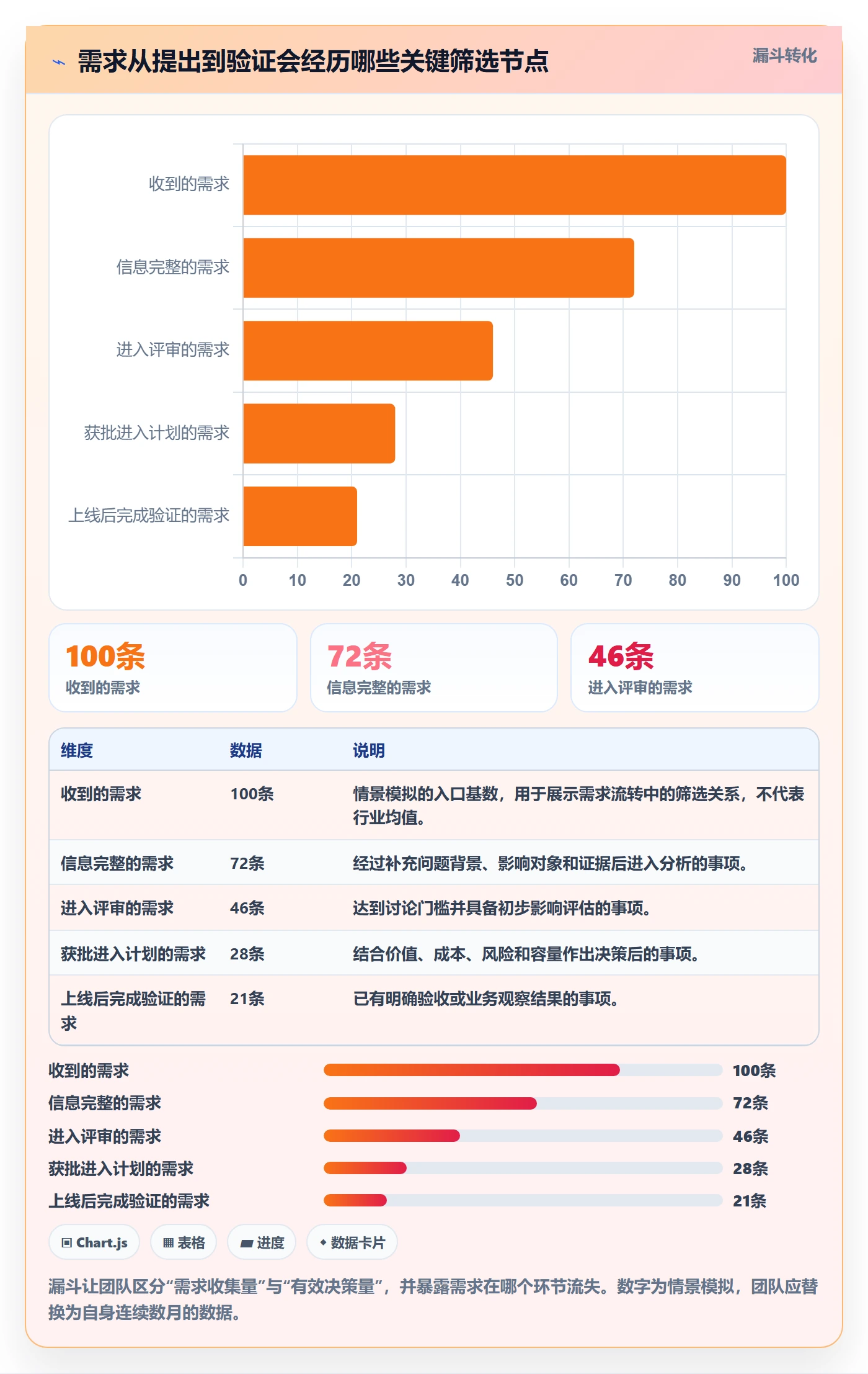 需求分析落地方案：跨部门团队开展需求管理的数据分析案例解析