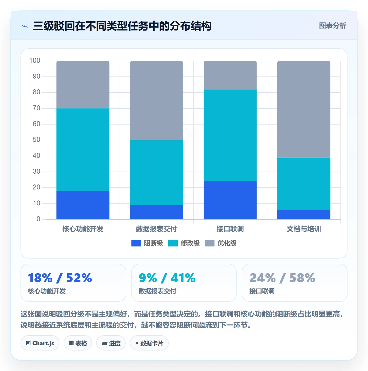 驳回管理方法大全:项目成员任务验收协同管理落地清单