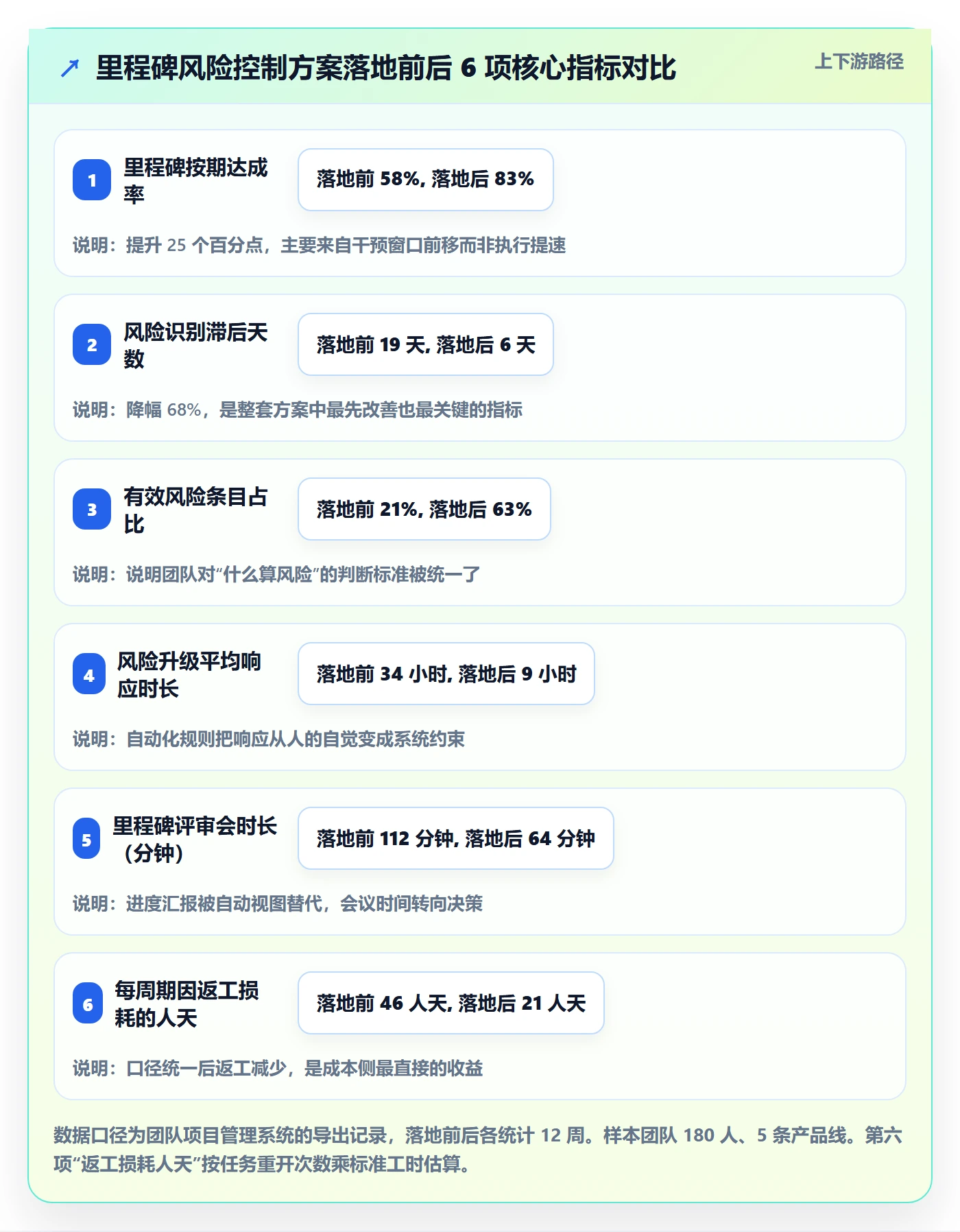 关键节点落地方案:项目成员开展里程碑的风险控制案例解析