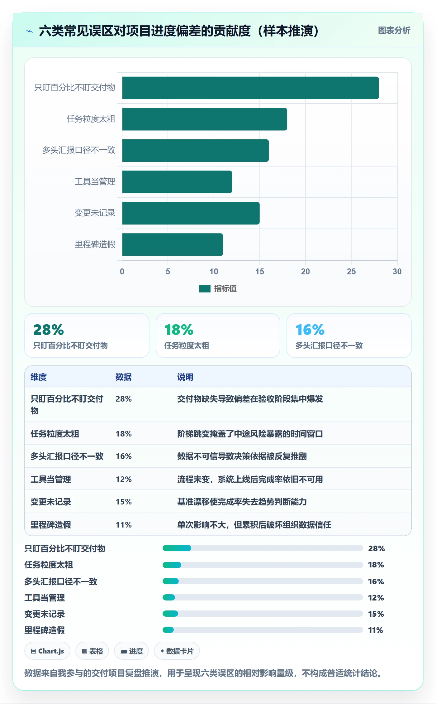 进度管理完成率教程：项目负责人效率提升，避坑指南