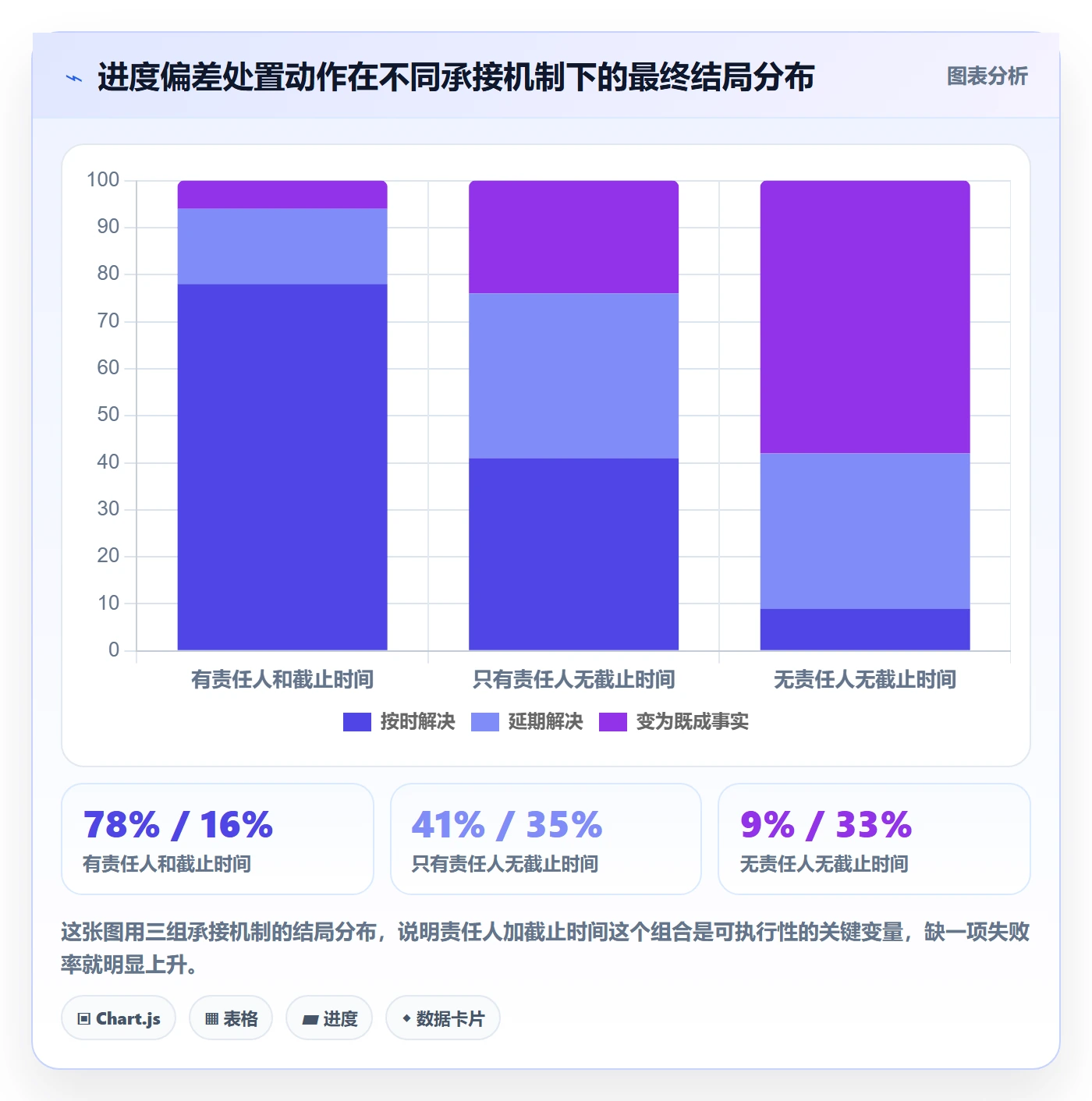 进度偏差落地方案：项目经理开展进度管理的落地方案案例解析
