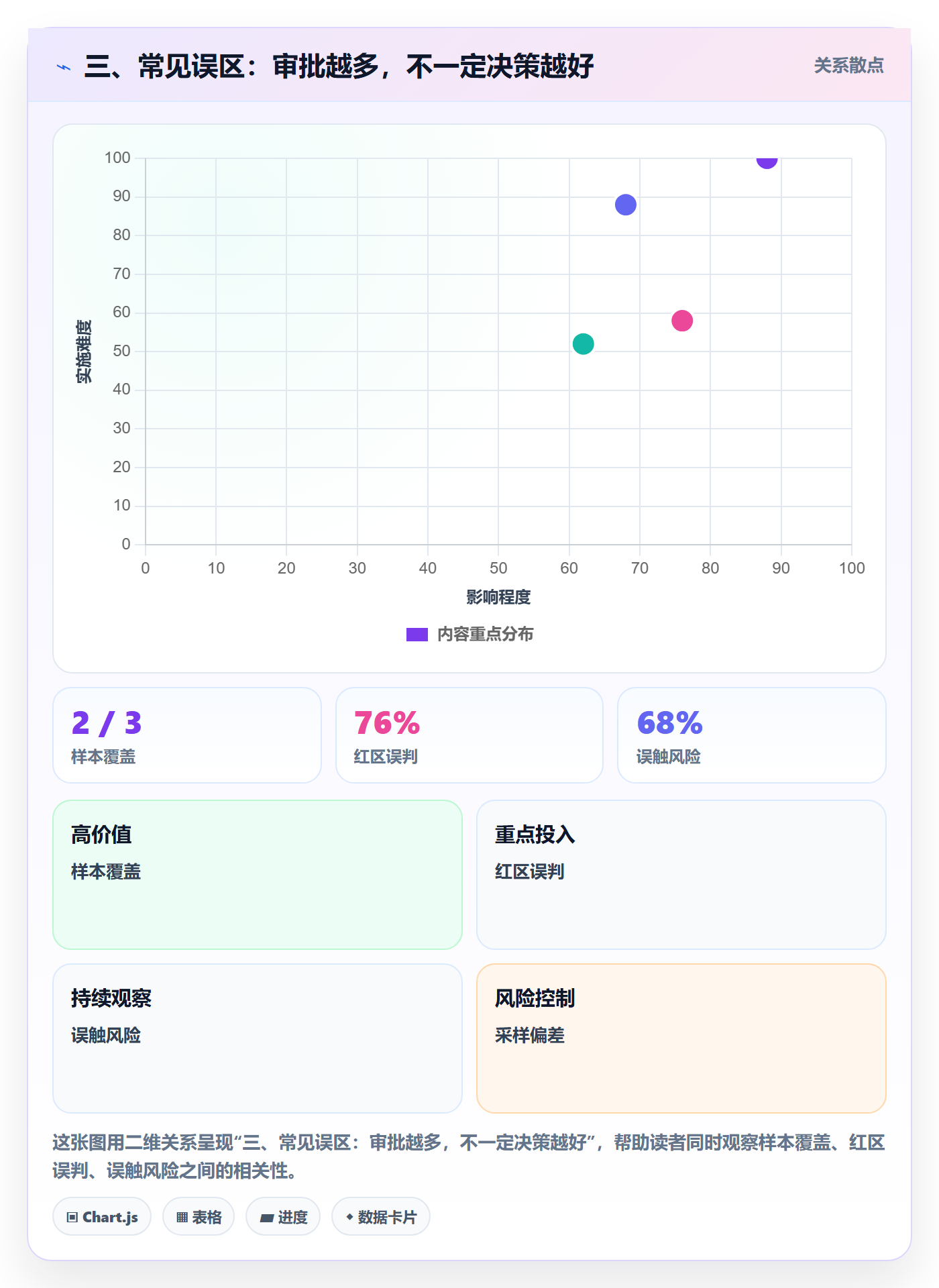 三、常见误区:审批越多,不一定决策越好