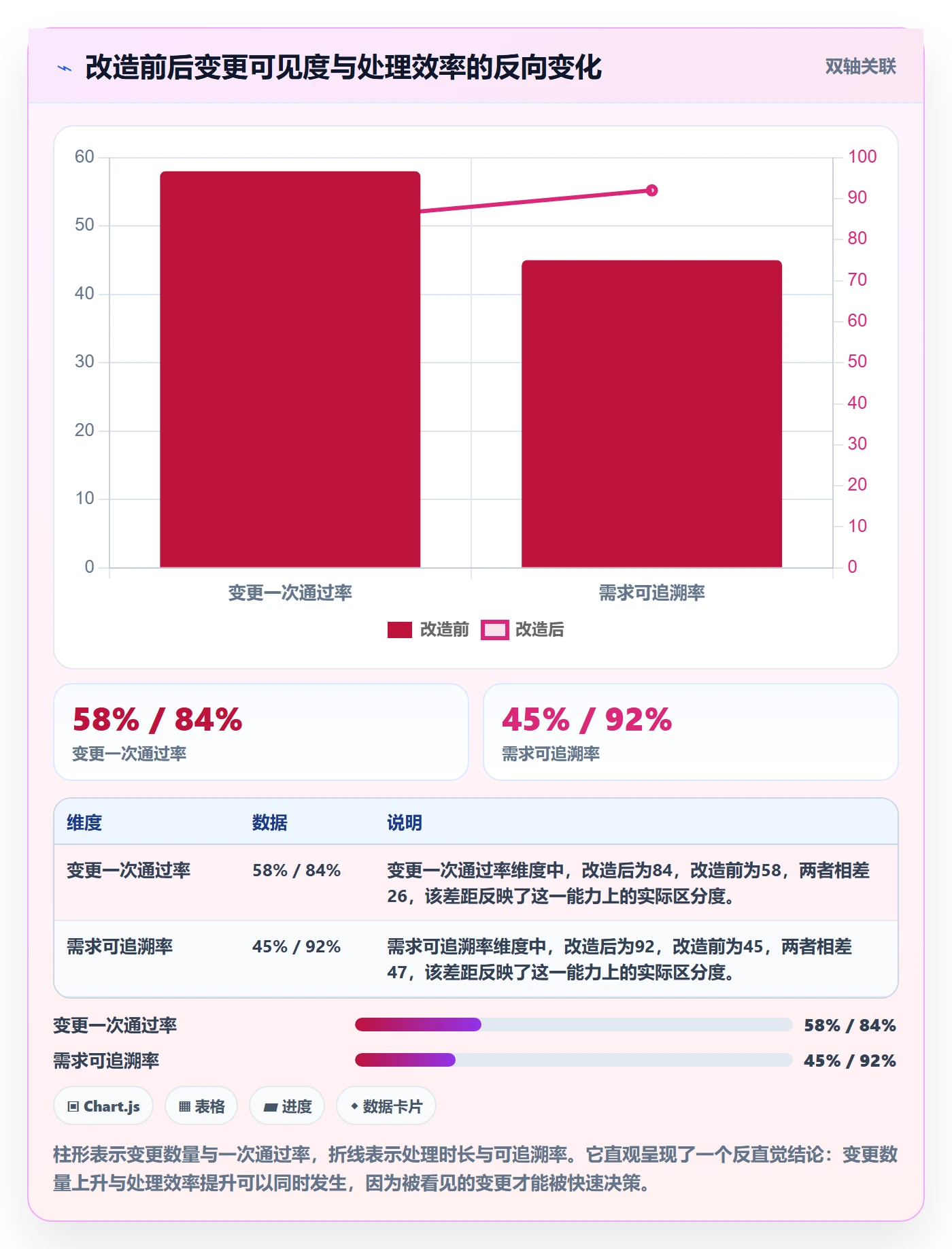 范围管理方法大全：项目经理项目范围入门指南落地清单