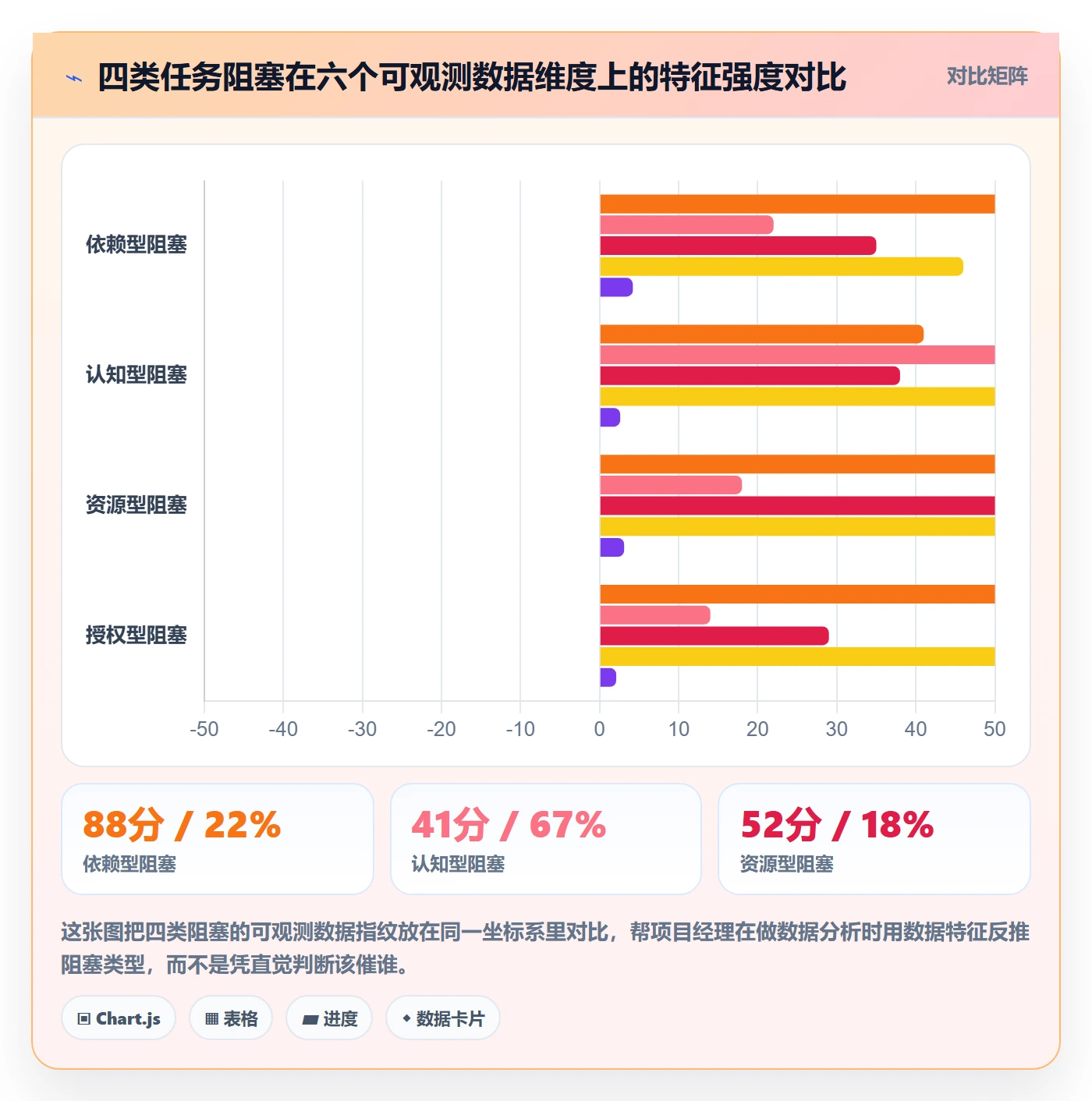 任务执行阻塞教程：项目经理数据分析，避坑指南