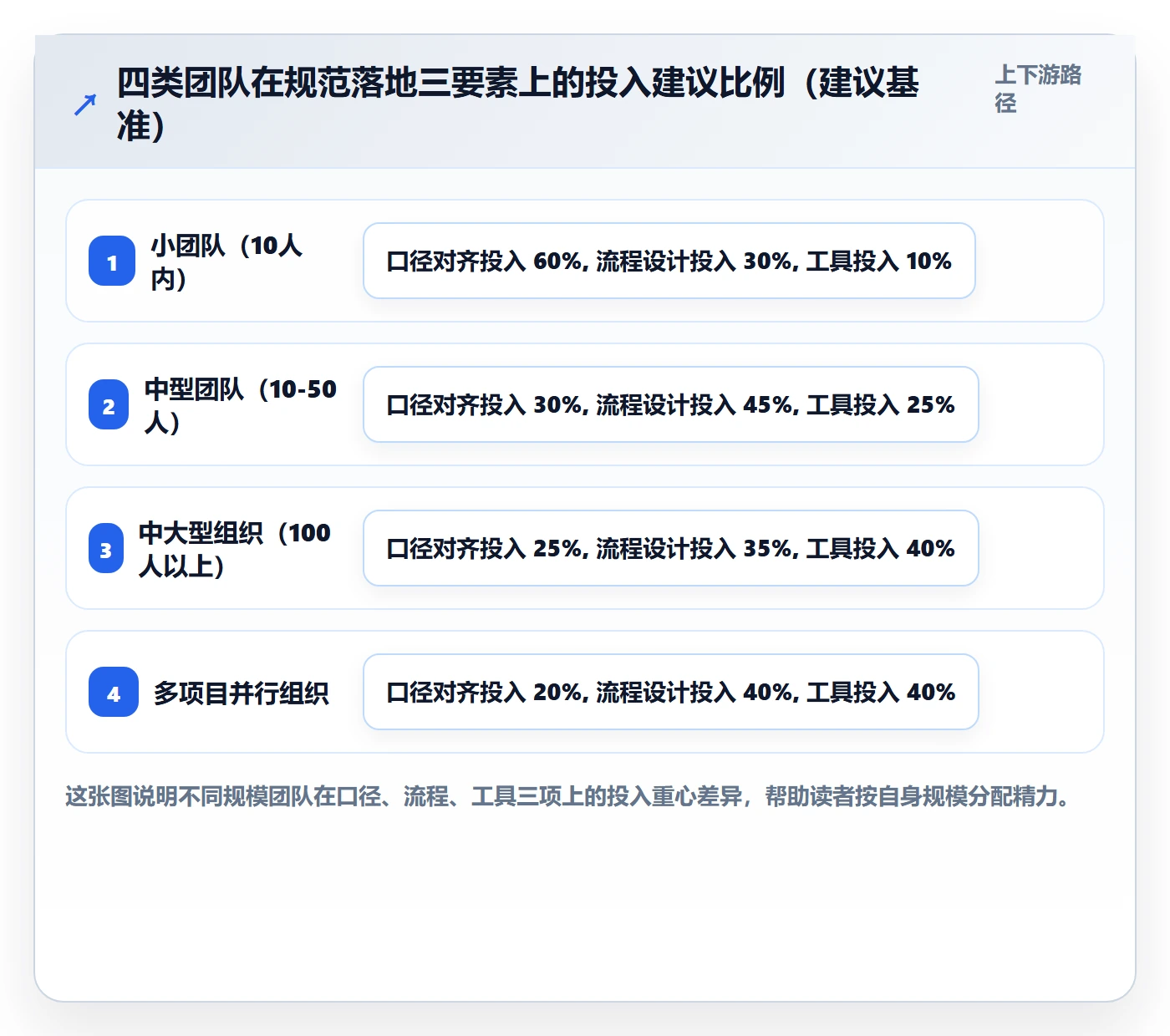 进度更新流程与规范:跨部门团队进度管理入门指南关键指标