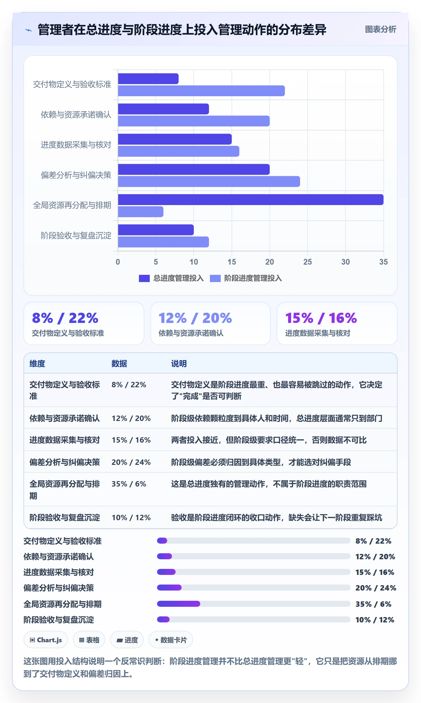 进度管理如何做好阶段进度？企业管理者落地方案与操作步骤