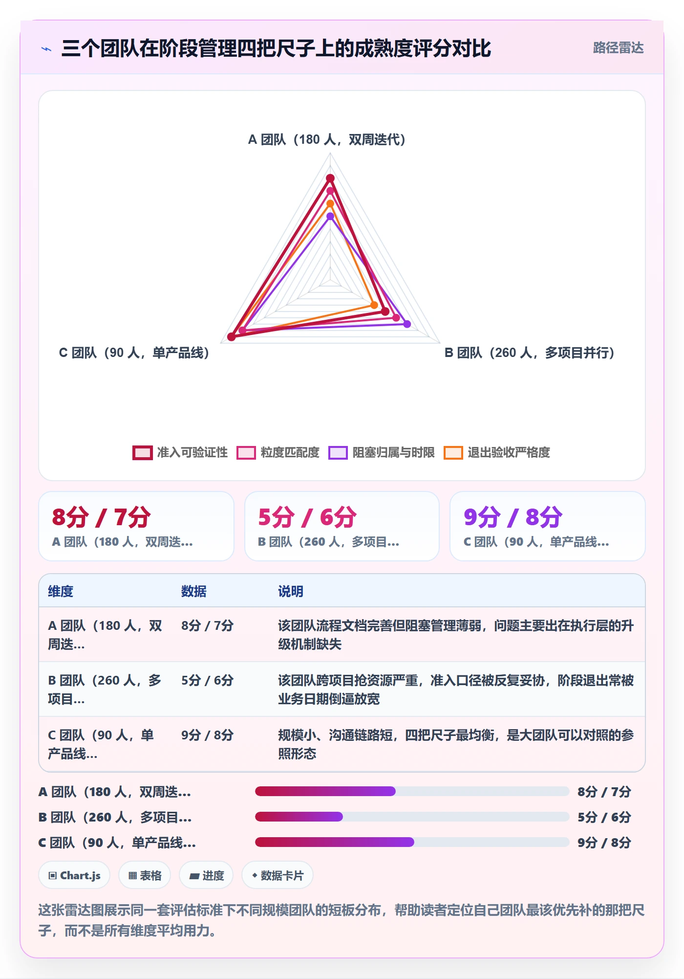 阶段任务管理指南：项目负责人如何做好项目阶段，流程优化全流程