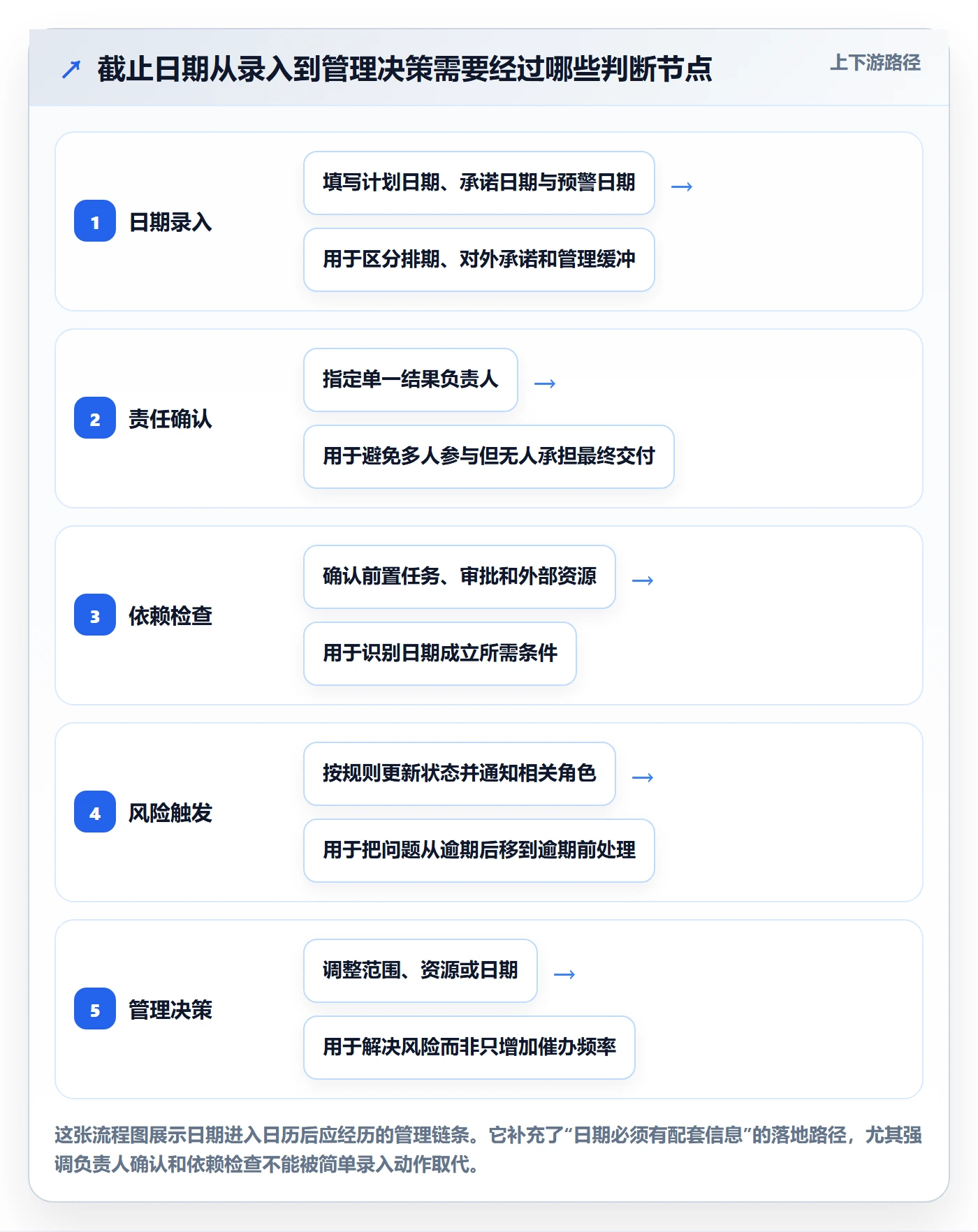 截止日期最佳实践：企业管理者日历视图实操方法，常见问题
