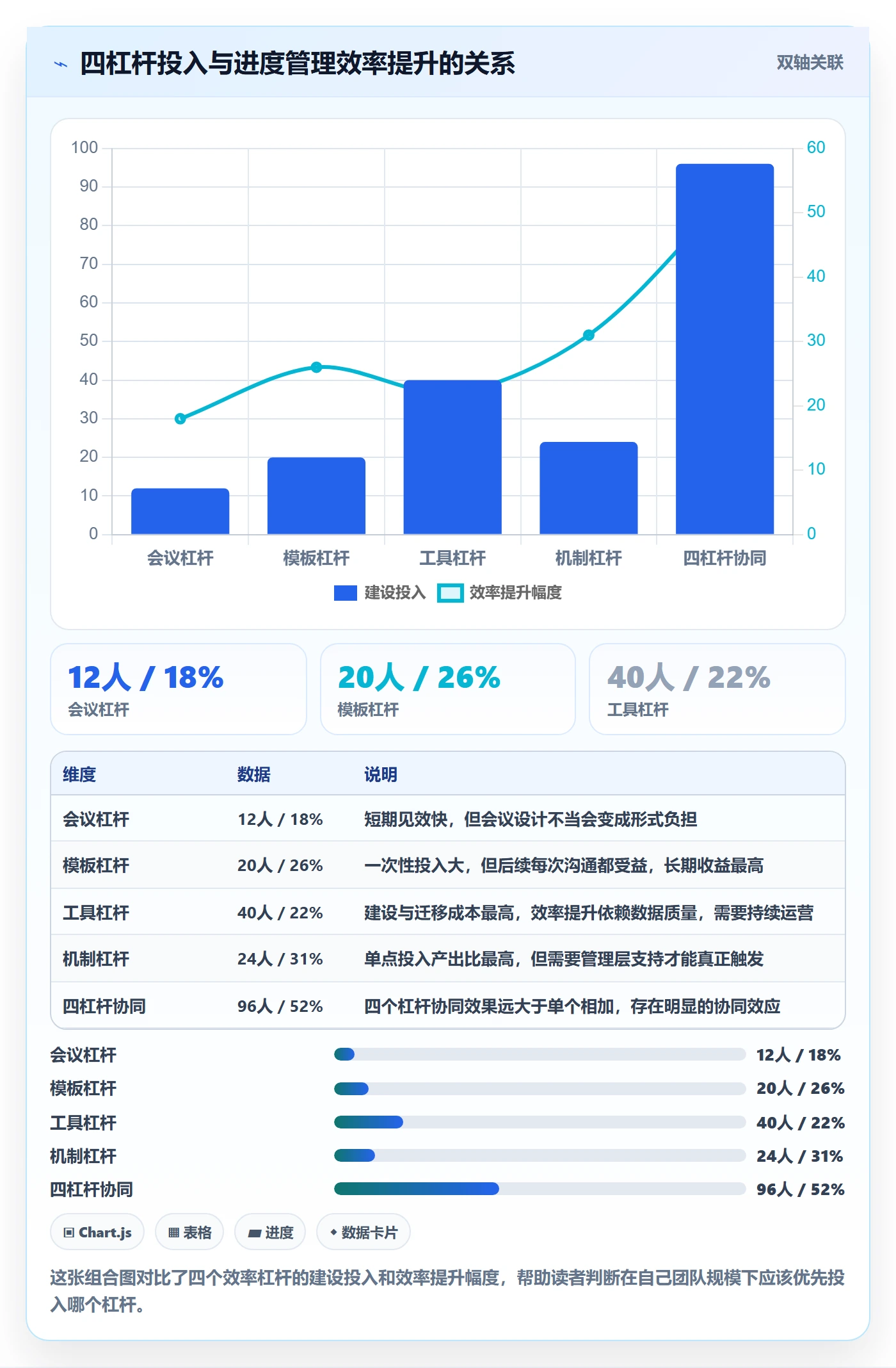 阶段进度管理方法大全:PMO进度管理效率提升落地清单