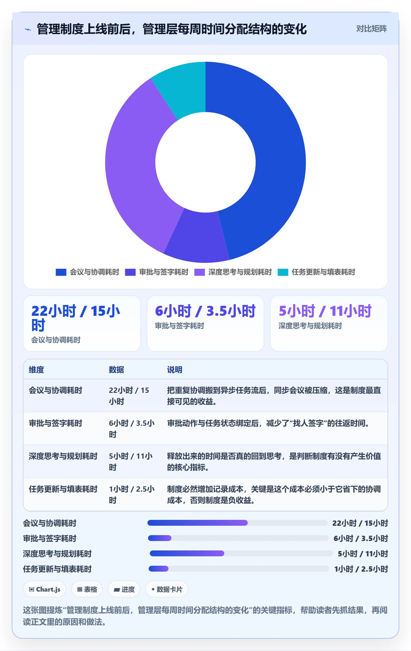 关注人最佳实践：管理层任务管理制度设计，常见问题