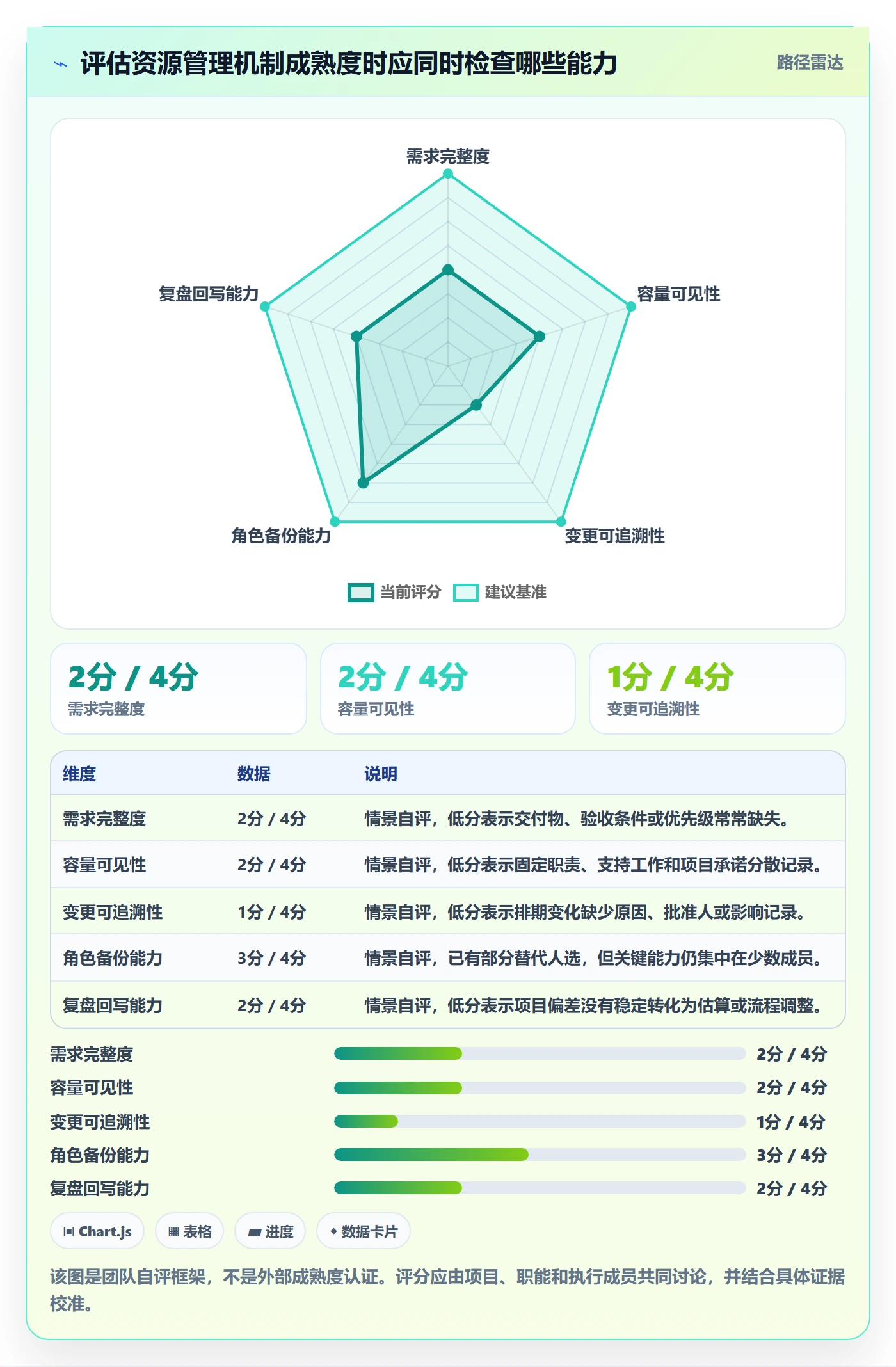资源管理人员全流程：项目负责人落地方案与一文讲清