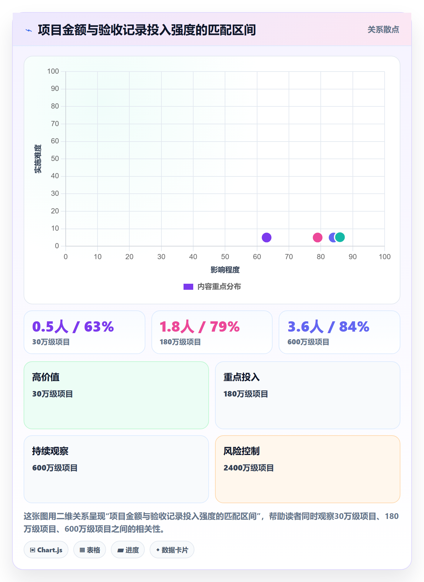 任务验收如何做好验收记录?企业管理者风险控制与操作步骤