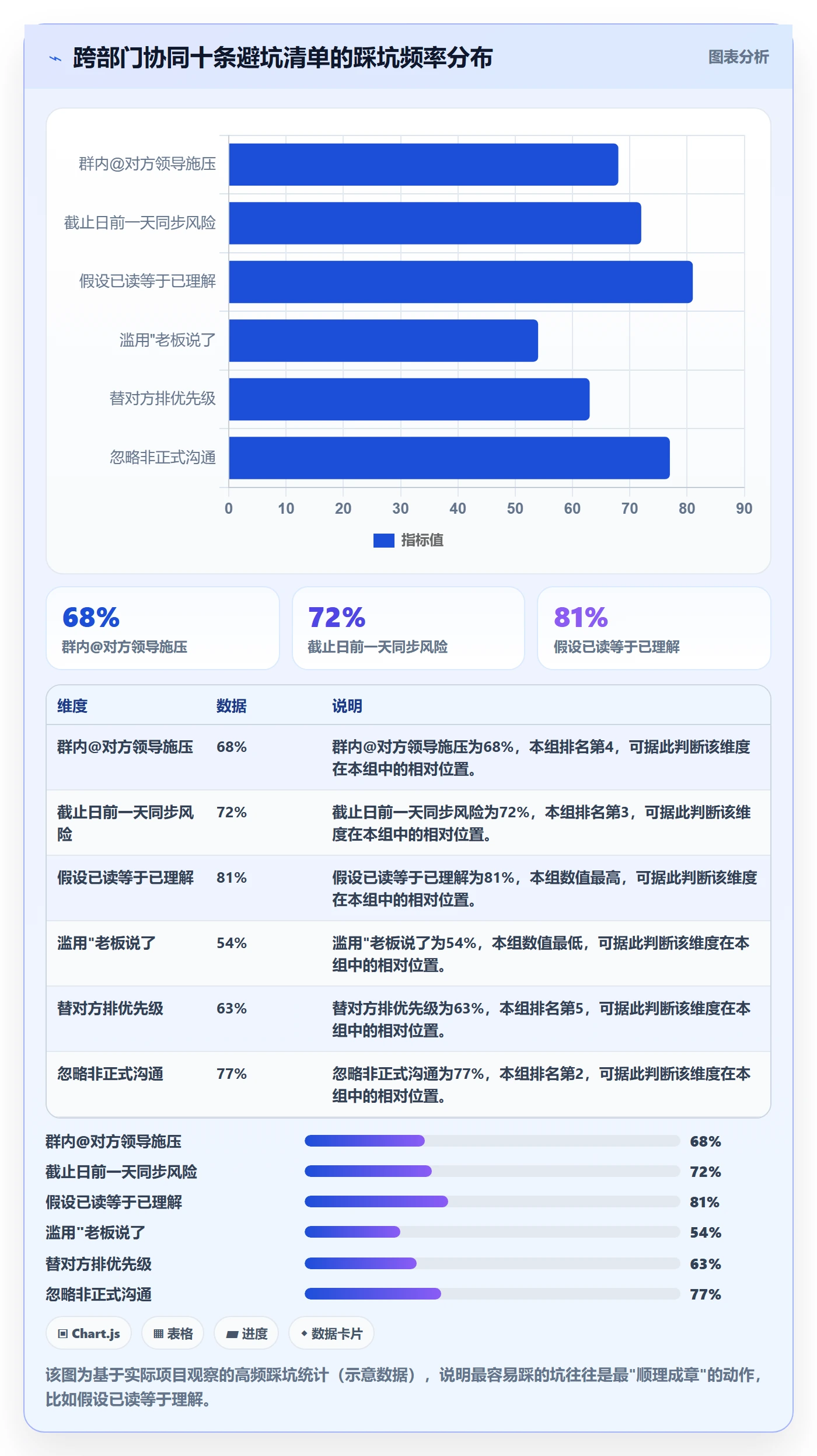 任务执行阻塞教程:跨部门团队协同管理,避坑指南
