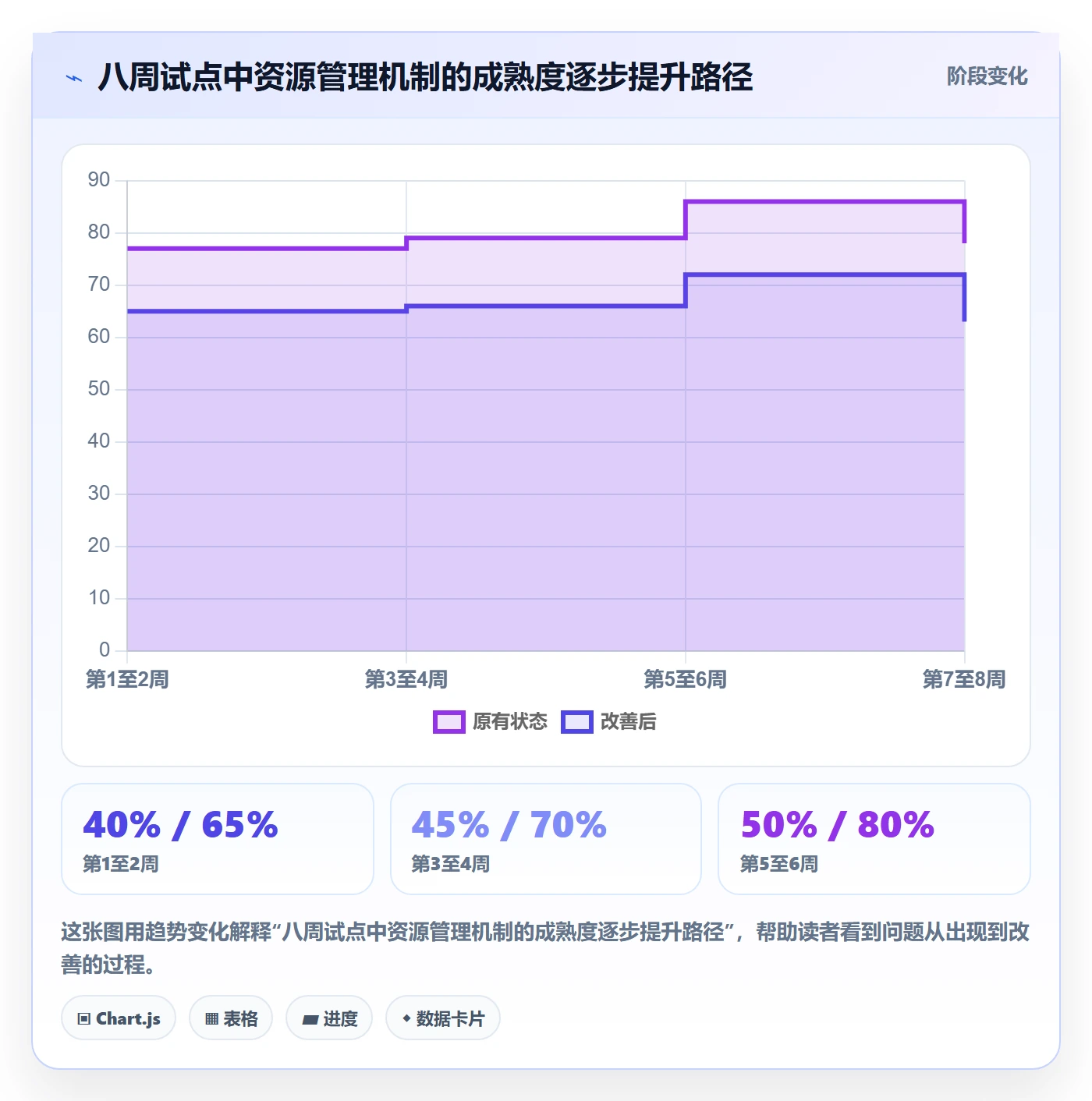 资源管理如何做好人员？管理层最佳实践与操作步骤