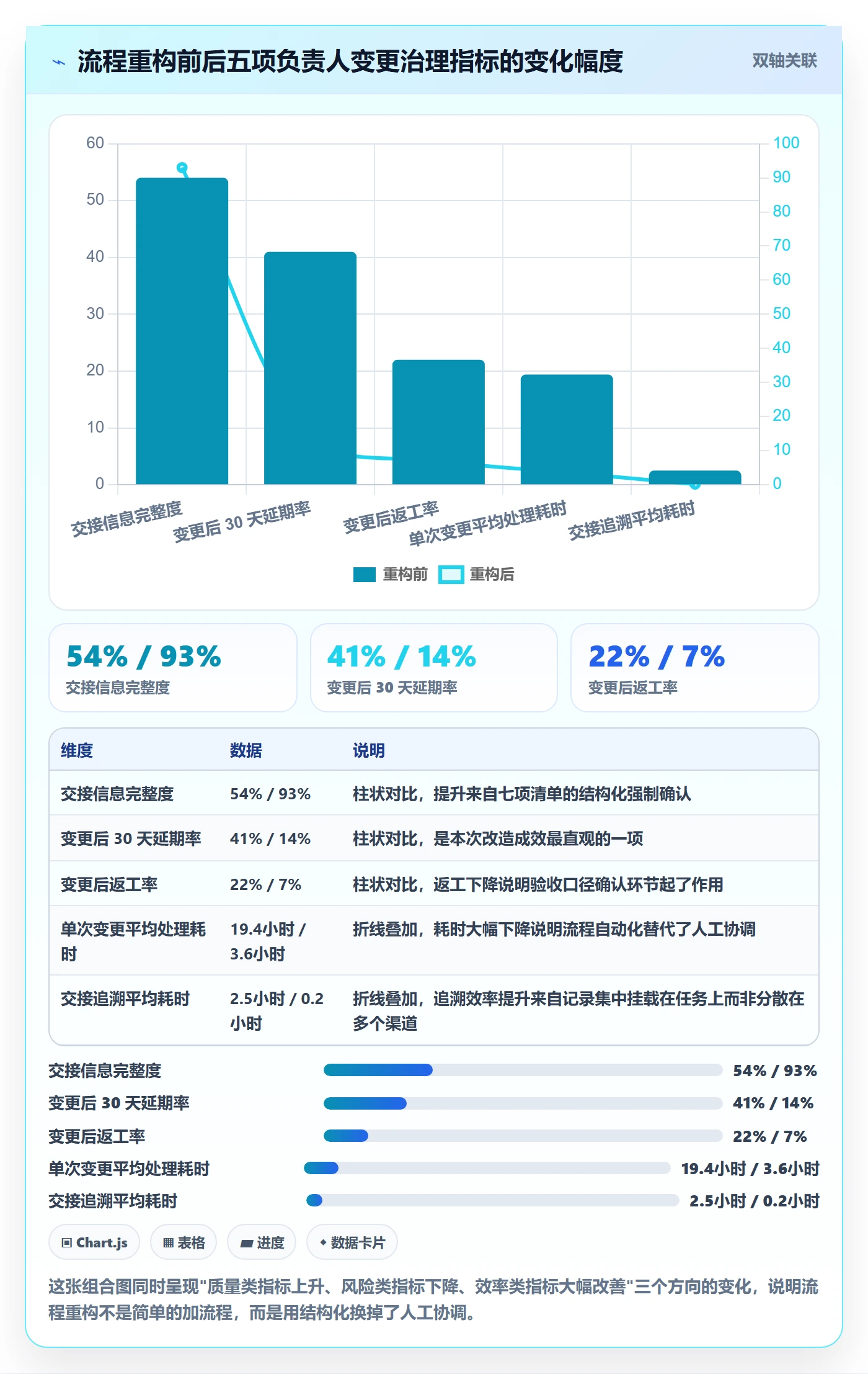 任务分派如何做好任务负责人变更？PMO流程优化与操作步骤