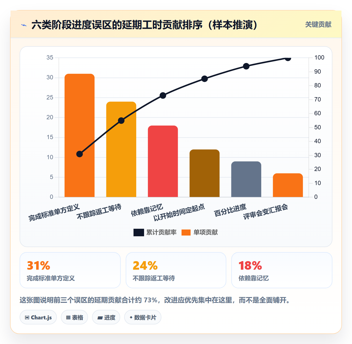 进度管理如何做好阶段进度?项目经理落地方案与操作步骤
