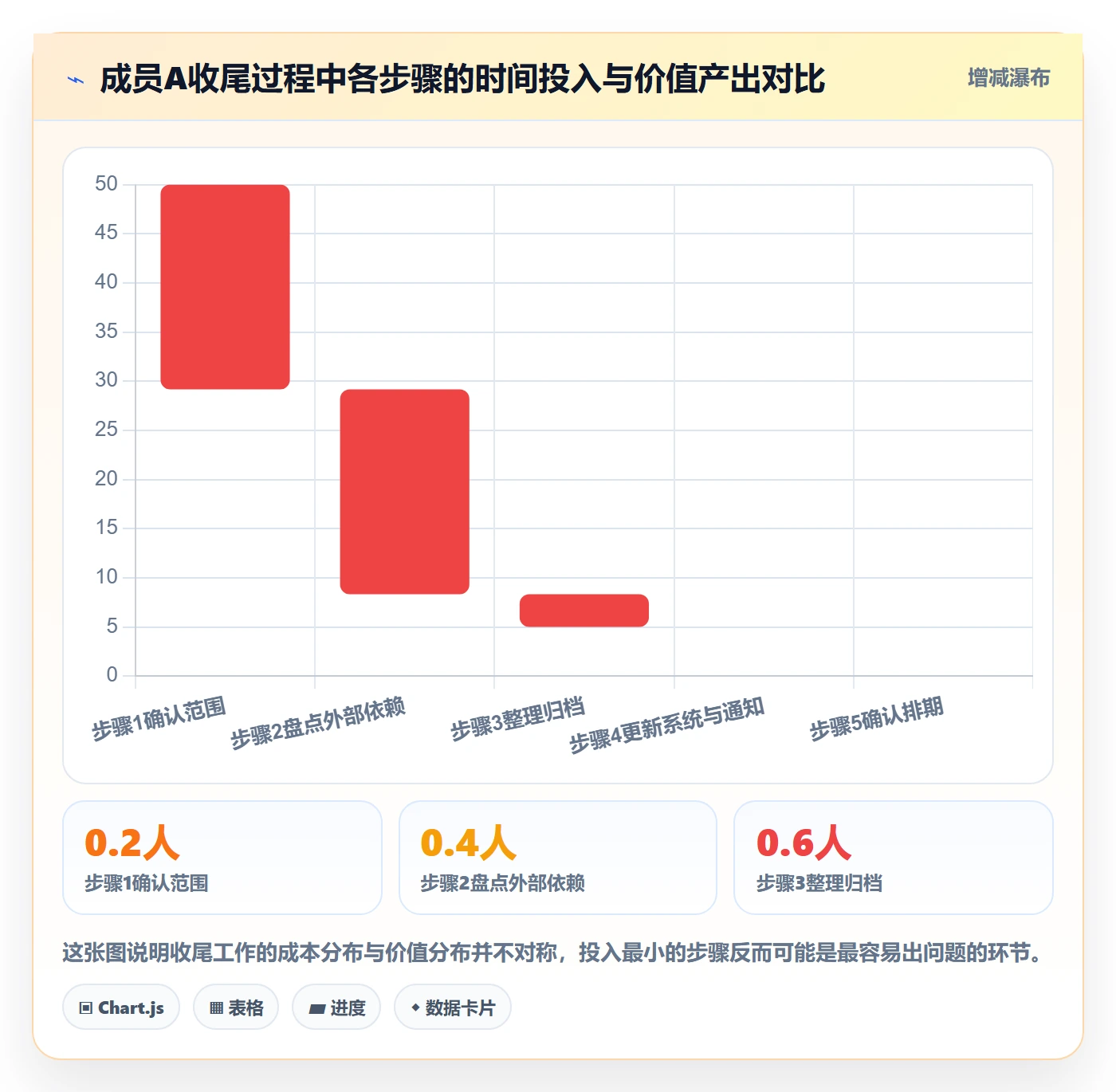 取消落地方案:项目成员开展任务执行的入门指南案例解析