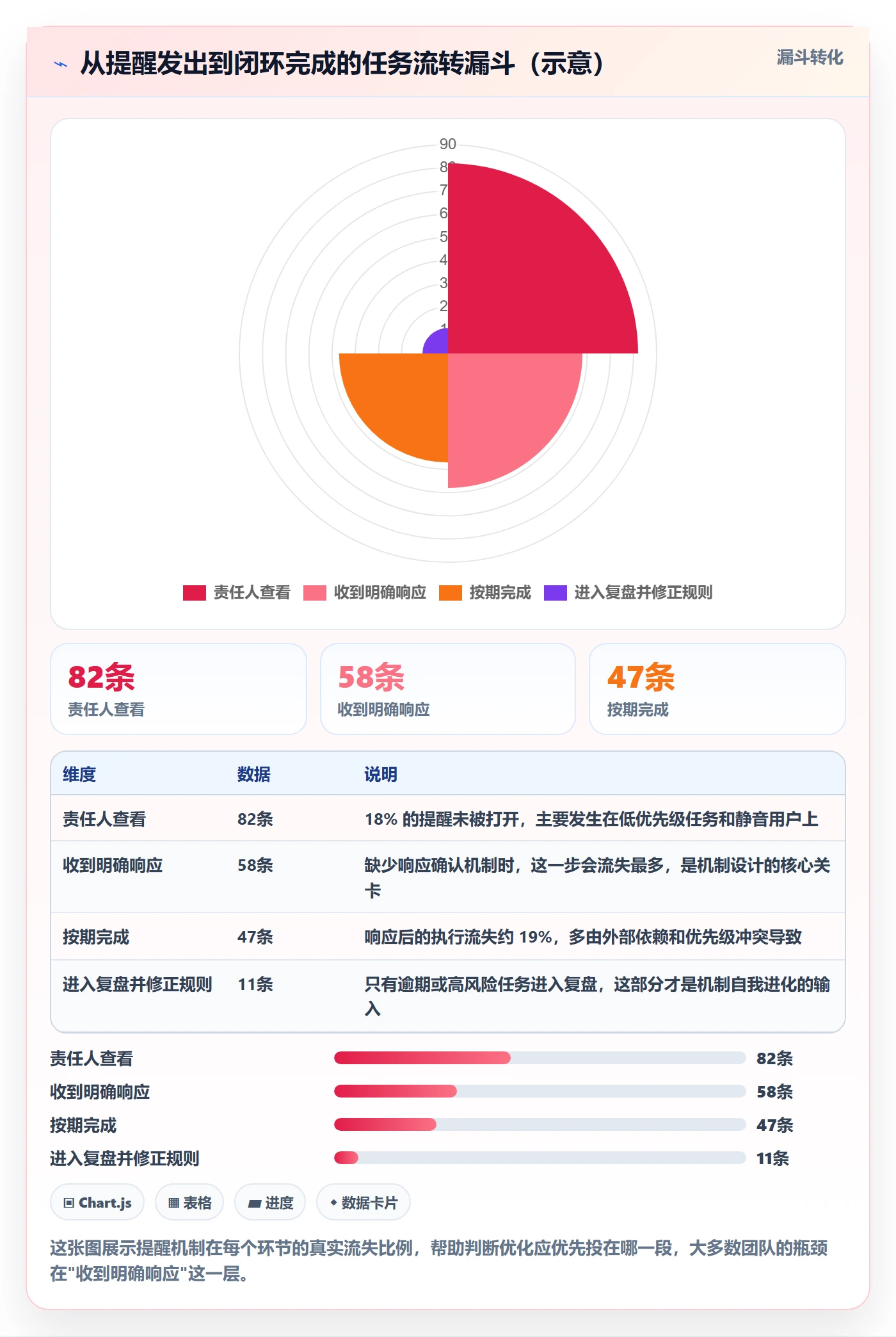 到期提醒怎么做?项目经理协同管理:任务提醒从0到1