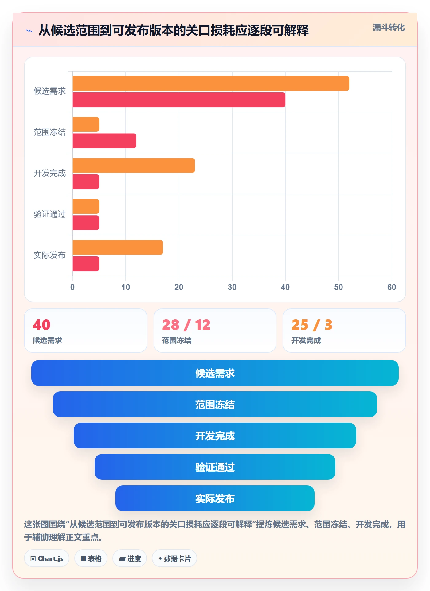 版本状态实操方法:管理层提升版本管理效率的流程优化方法与模板