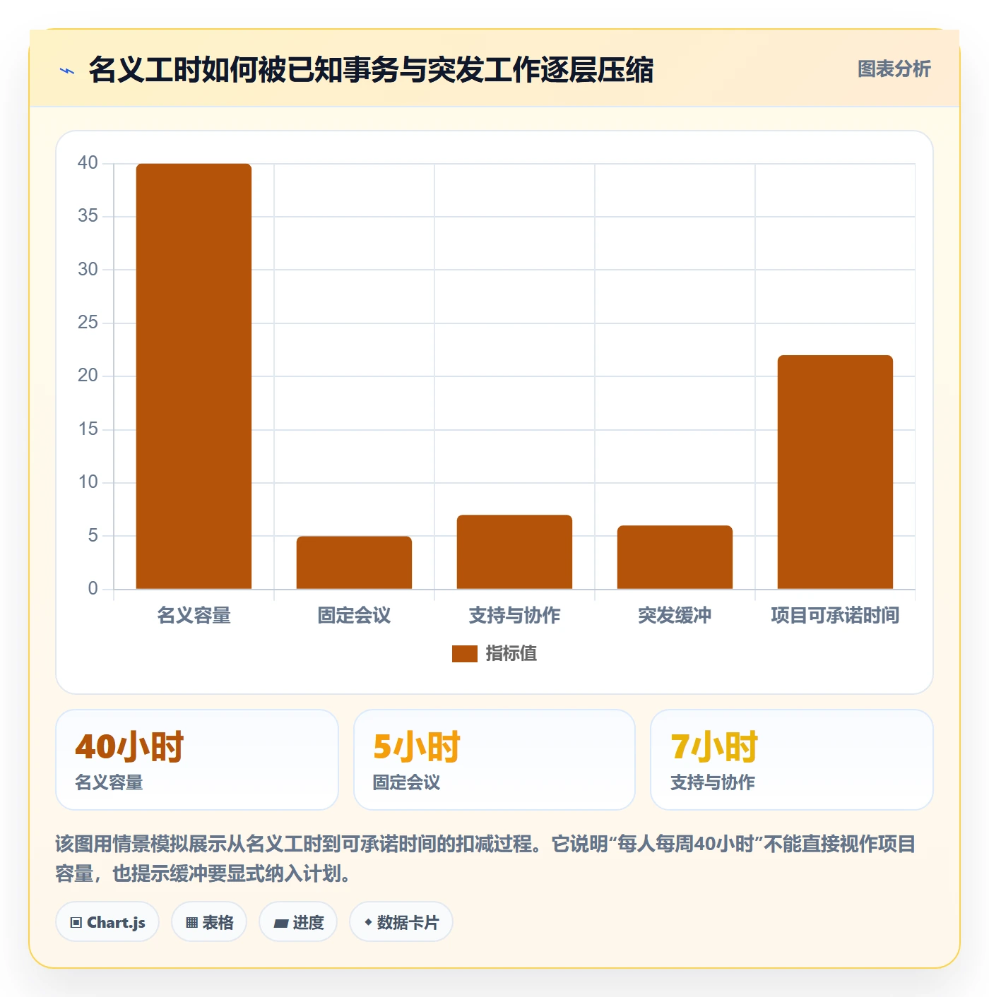 人员怎么做？项目负责人实操方法：资源管理从0到1