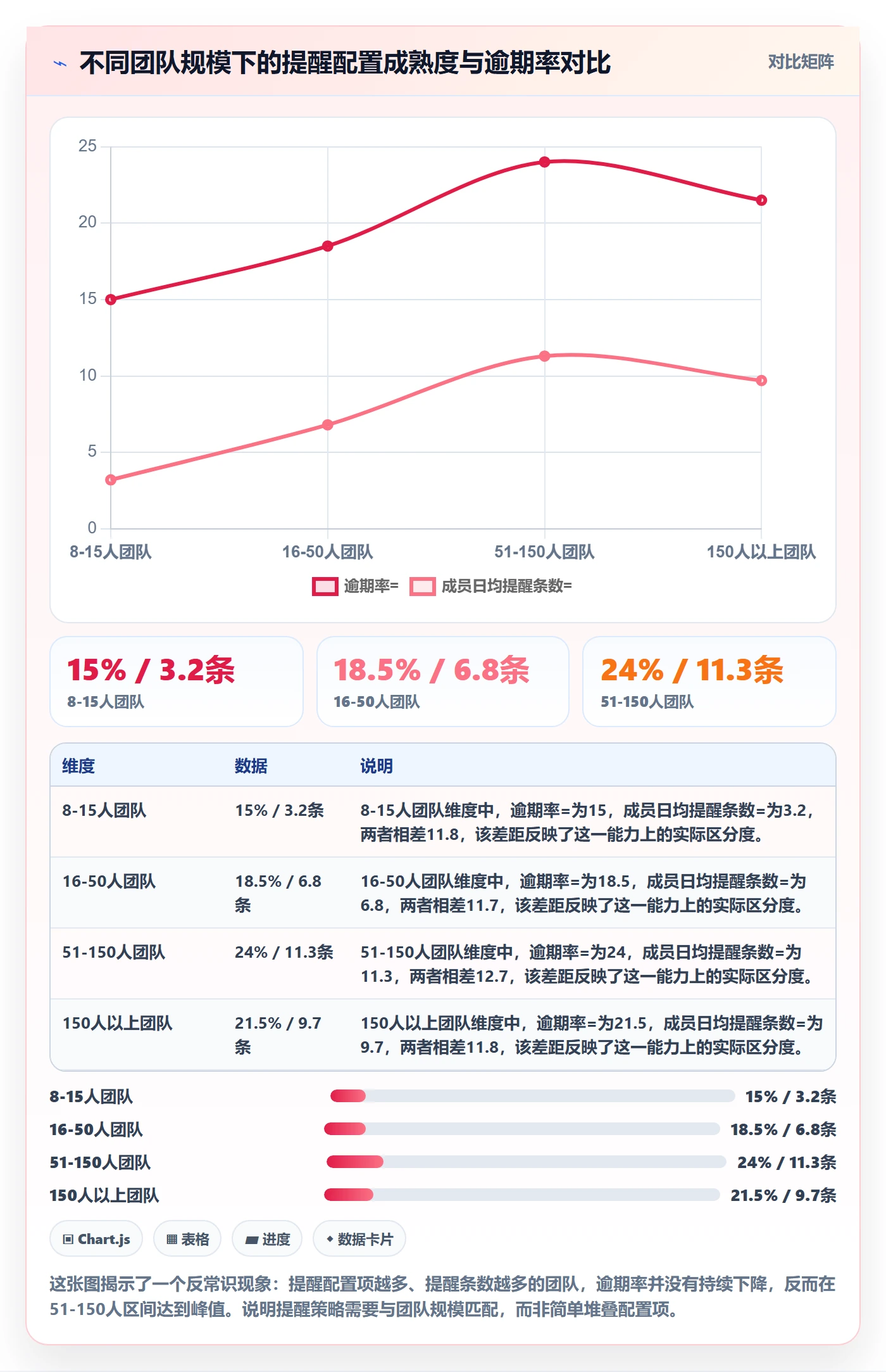 任务提醒到期提醒教程：项目成员最佳实践，避坑指南
