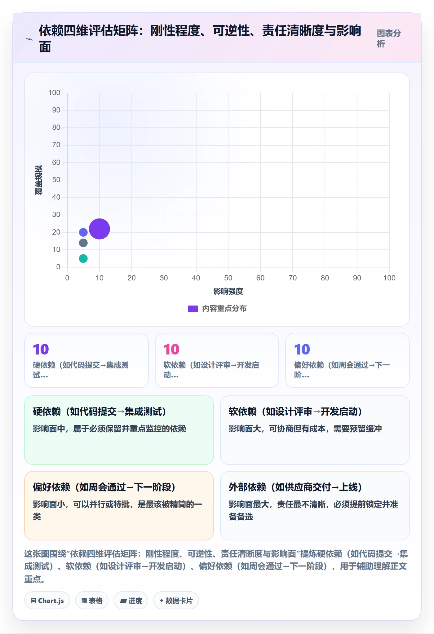 任务依赖SF全流程:项目经理效率提升与一文讲清