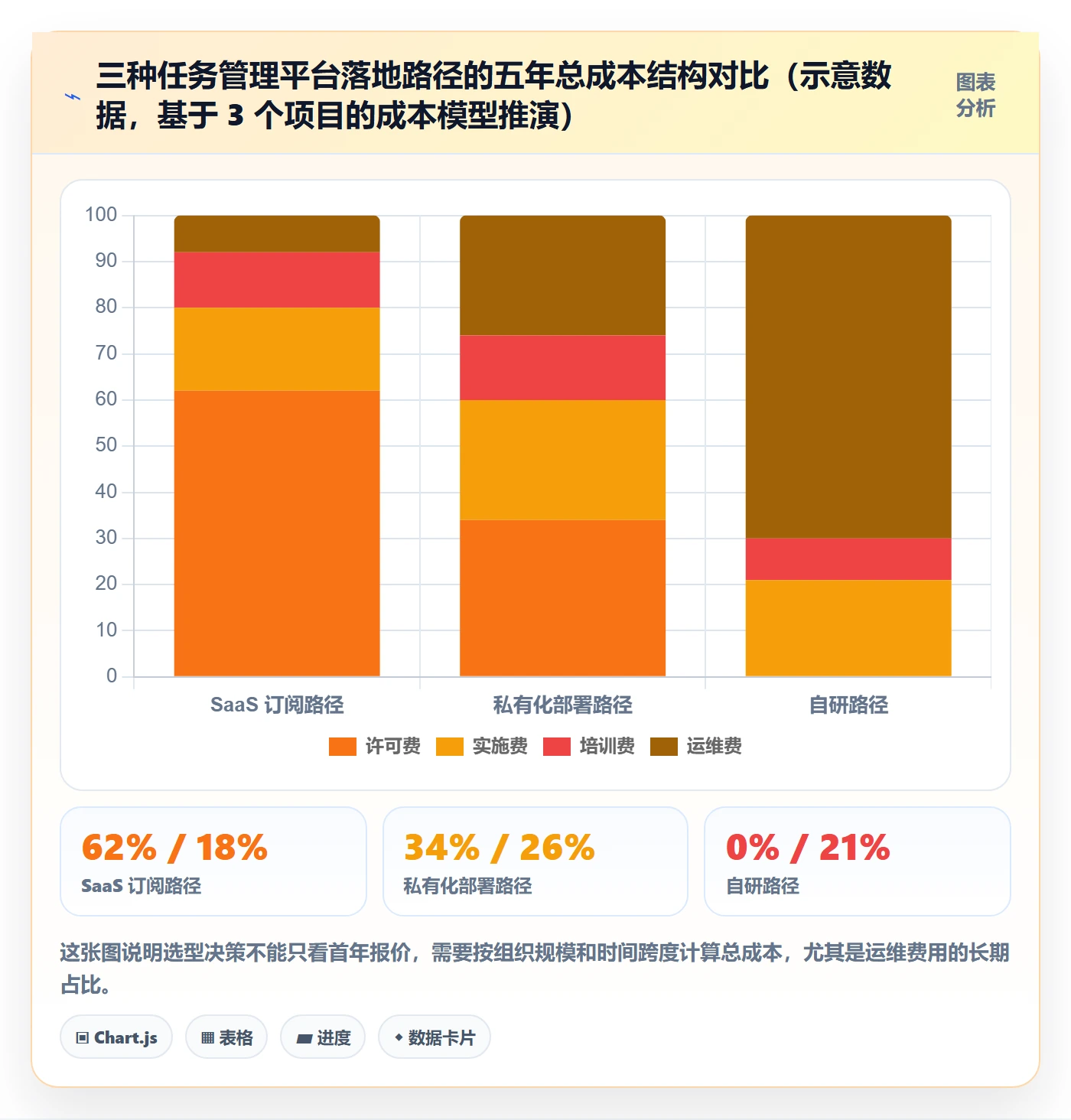协作人实操方法:管理层提升任务管理效率的制度设计方法与模板