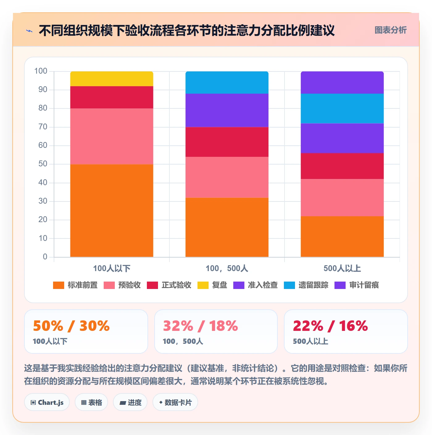 里程碑节点验收全流程:企业管理者流程优化与一文讲清