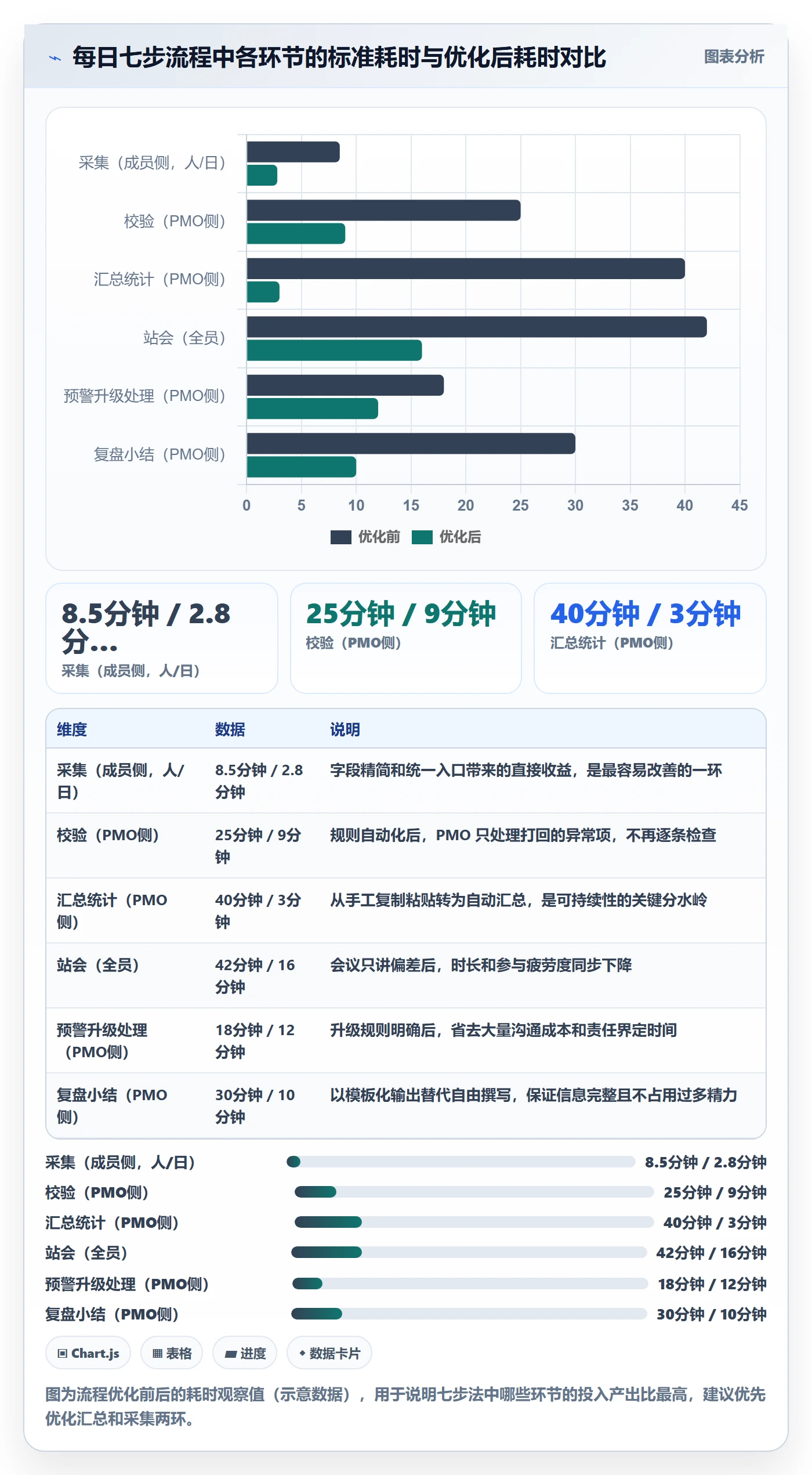 进度跟踪每日进展全流程:PMO落地方案与一文讲清