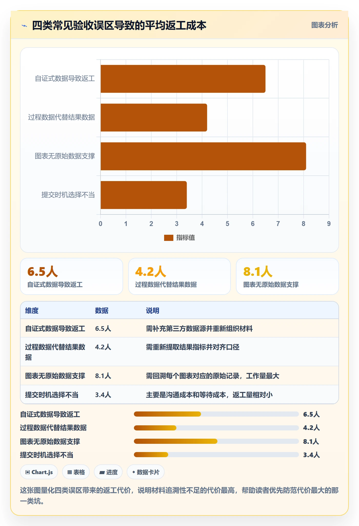 任务验收提交教程:项目负责人数据分析,避坑指南