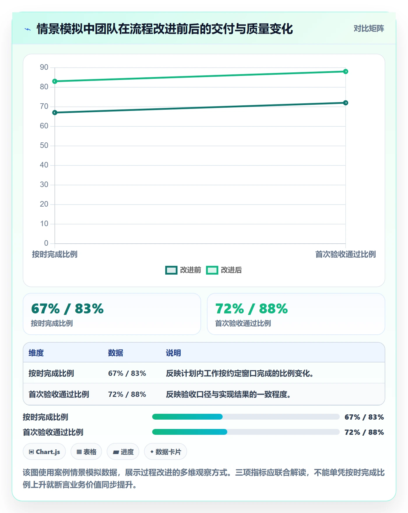 Story落地方案:跨部门团队开展敏捷项目的数据分析案例解析