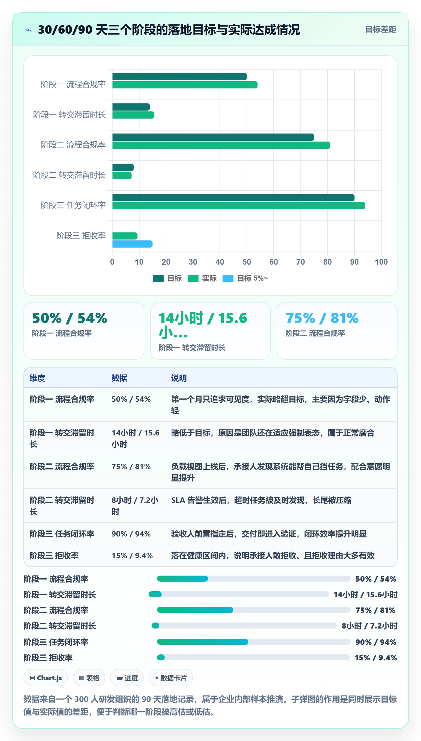 转交怎么做?项目经理制度设计:任务分派从0到1