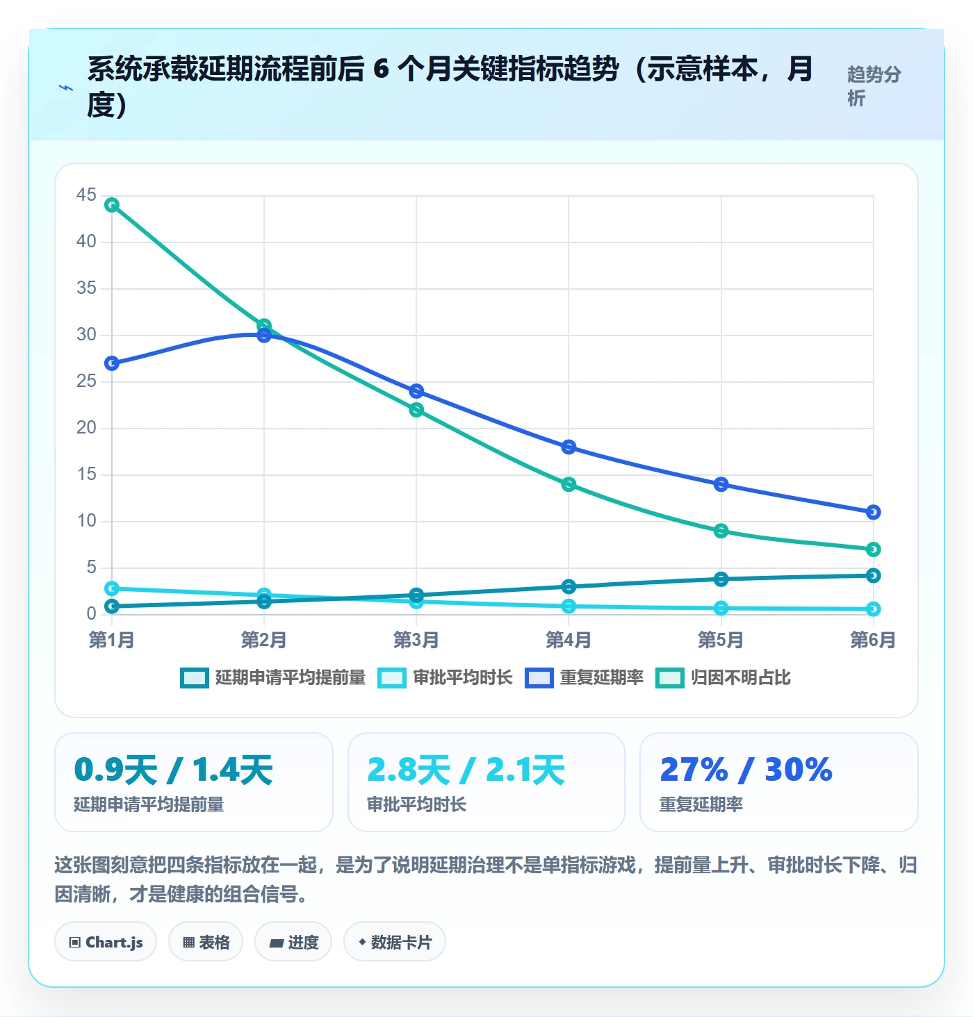 延期流程与规范:实施团队任务执行协同管理关键指标