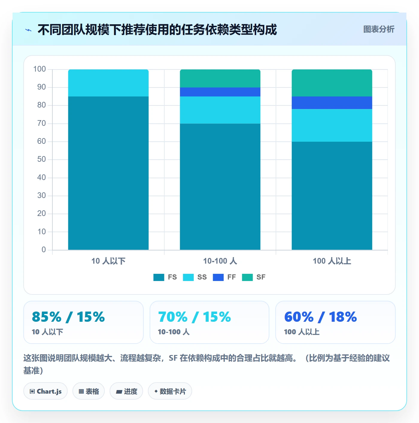 任务依赖SF全流程：产品经理流程优化与一文讲清