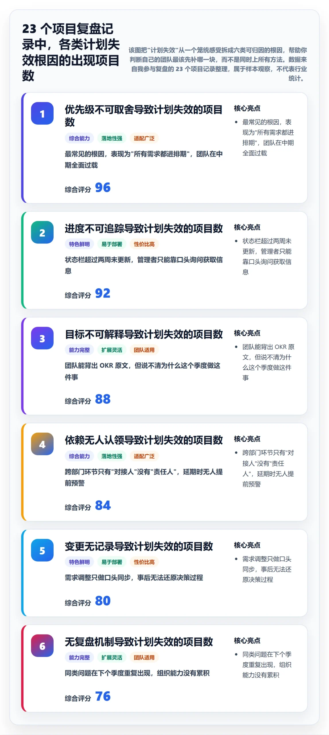 工作计划管理方法大全：产品经理项目规划最佳实践落地清单