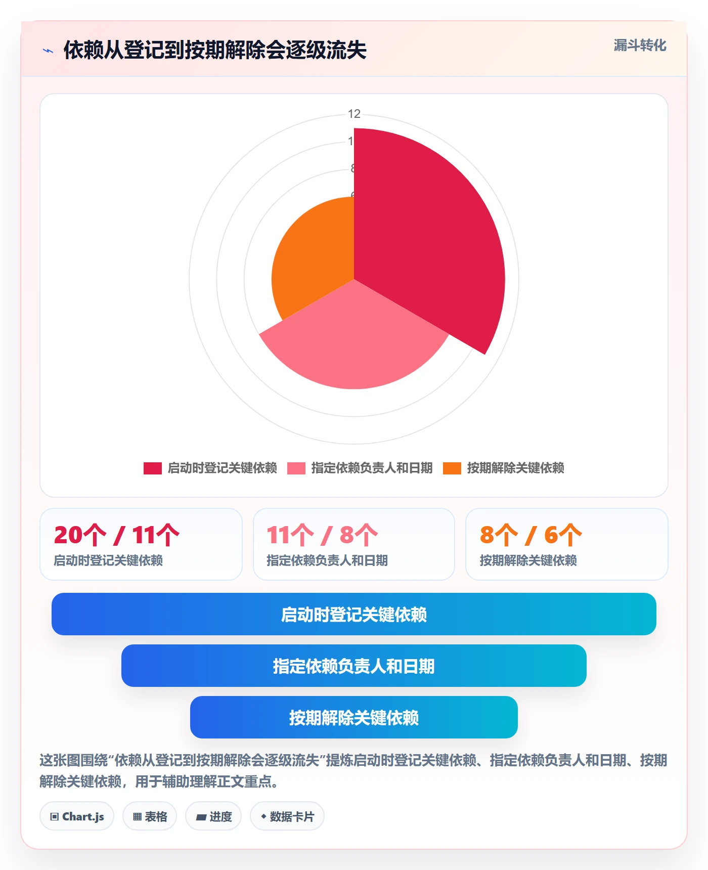 Epic流程与规范:实施团队敏捷项目协同管理关键指标
