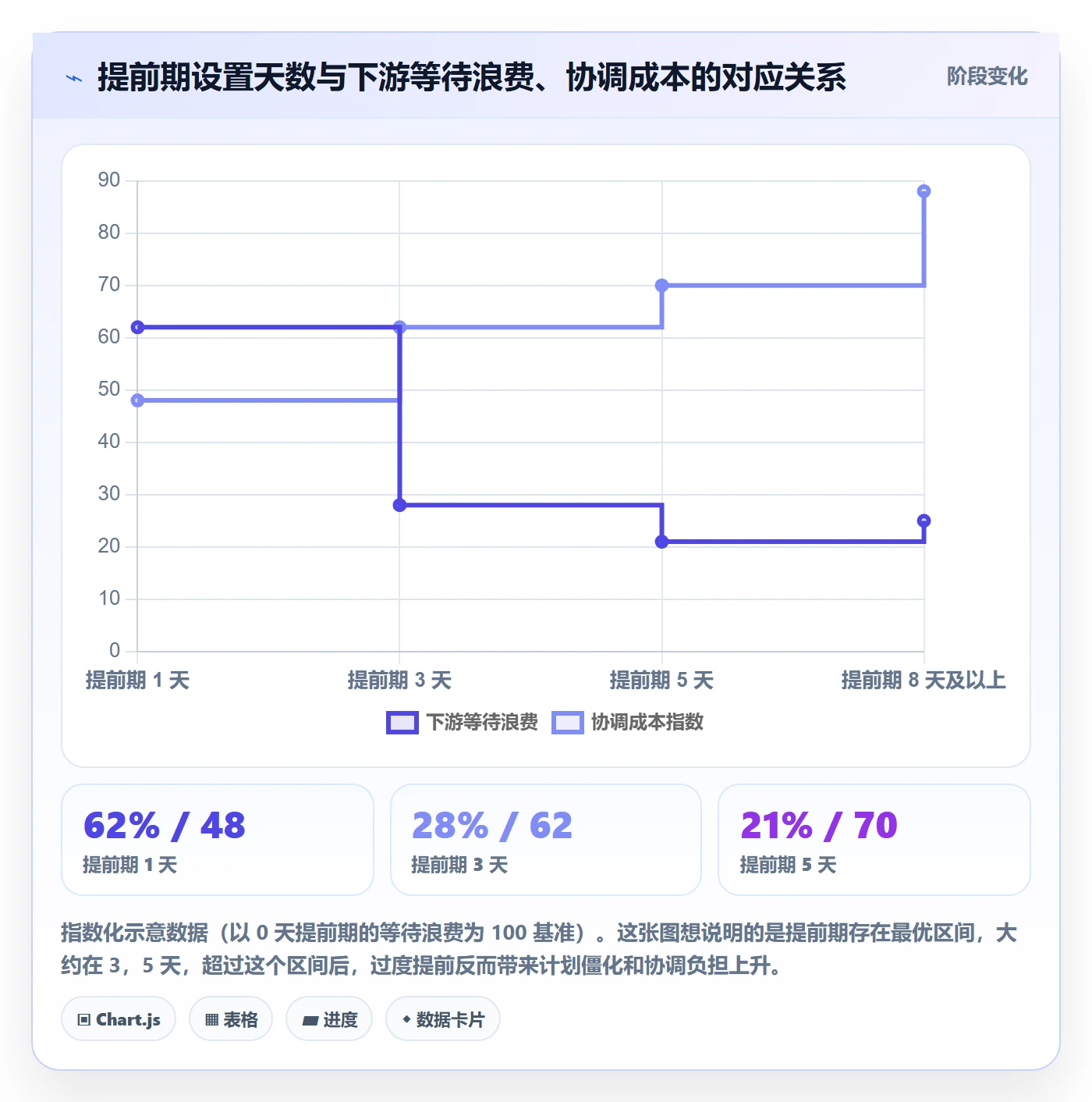 前置任务管理指南:项目经理如何做好任务依赖,落地方案全流程