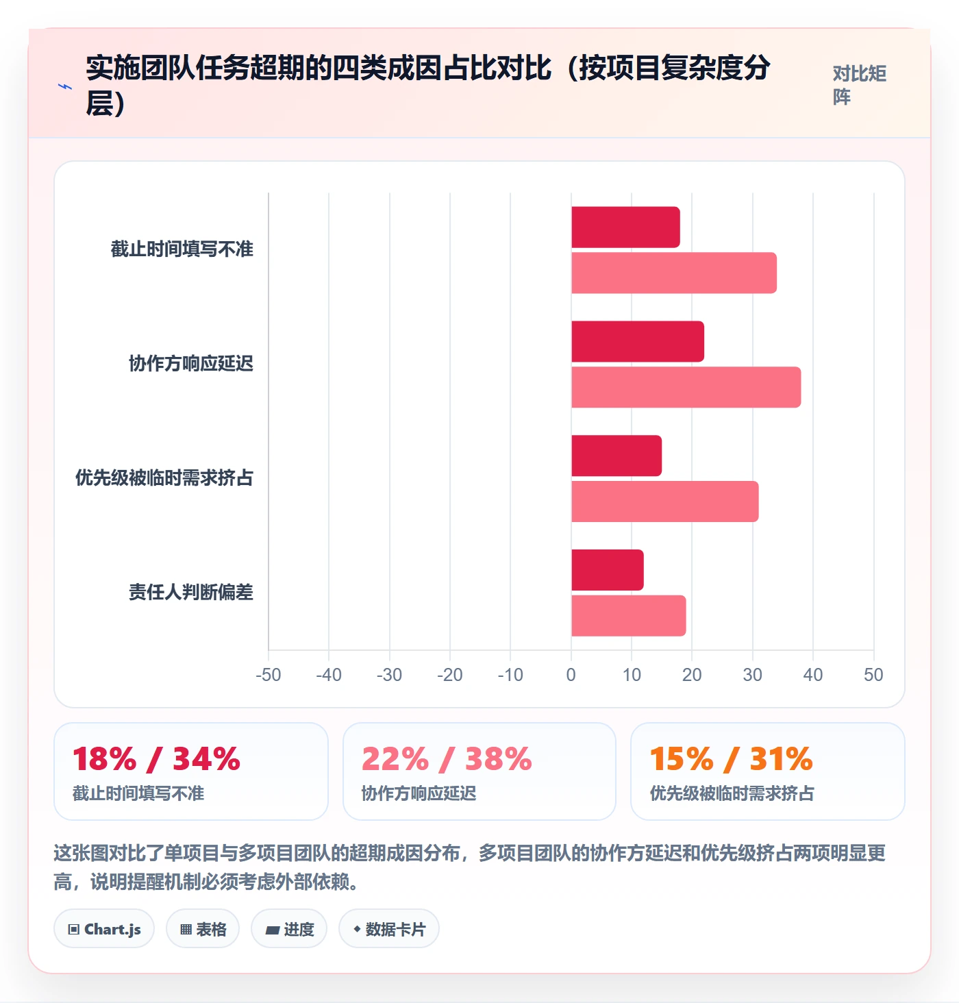 超期提醒管理指南:实施团队如何做好任务提醒,入门指南全流程